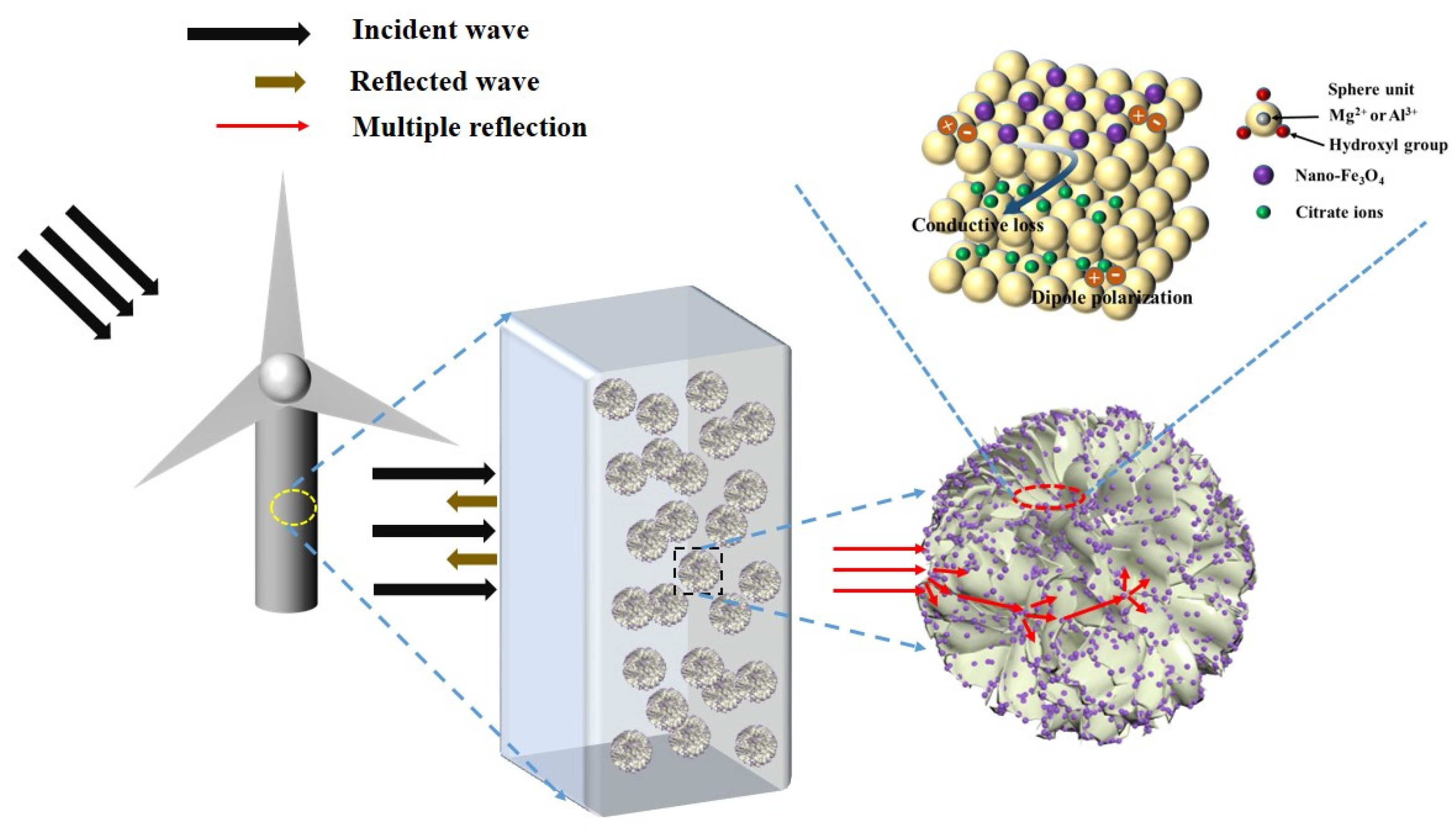Coatings 14 00514 g009