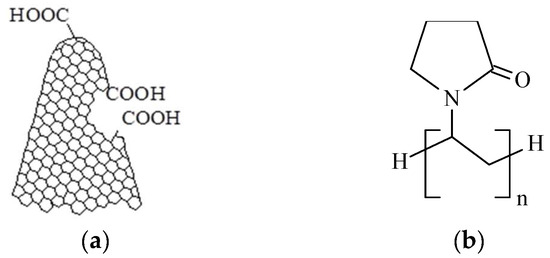 Ternary Holey Carbon Nanohorn/Potassium Chloride