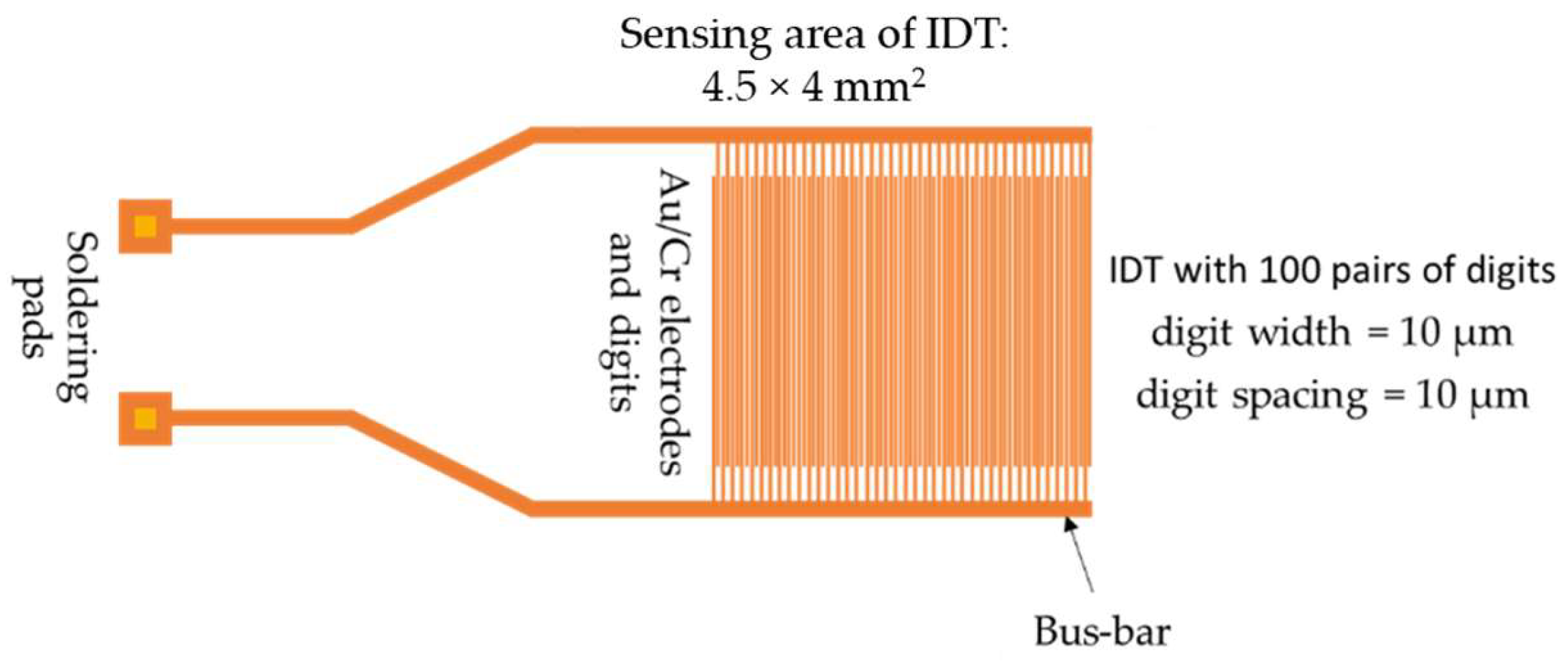 Coatings 14 00517 g002