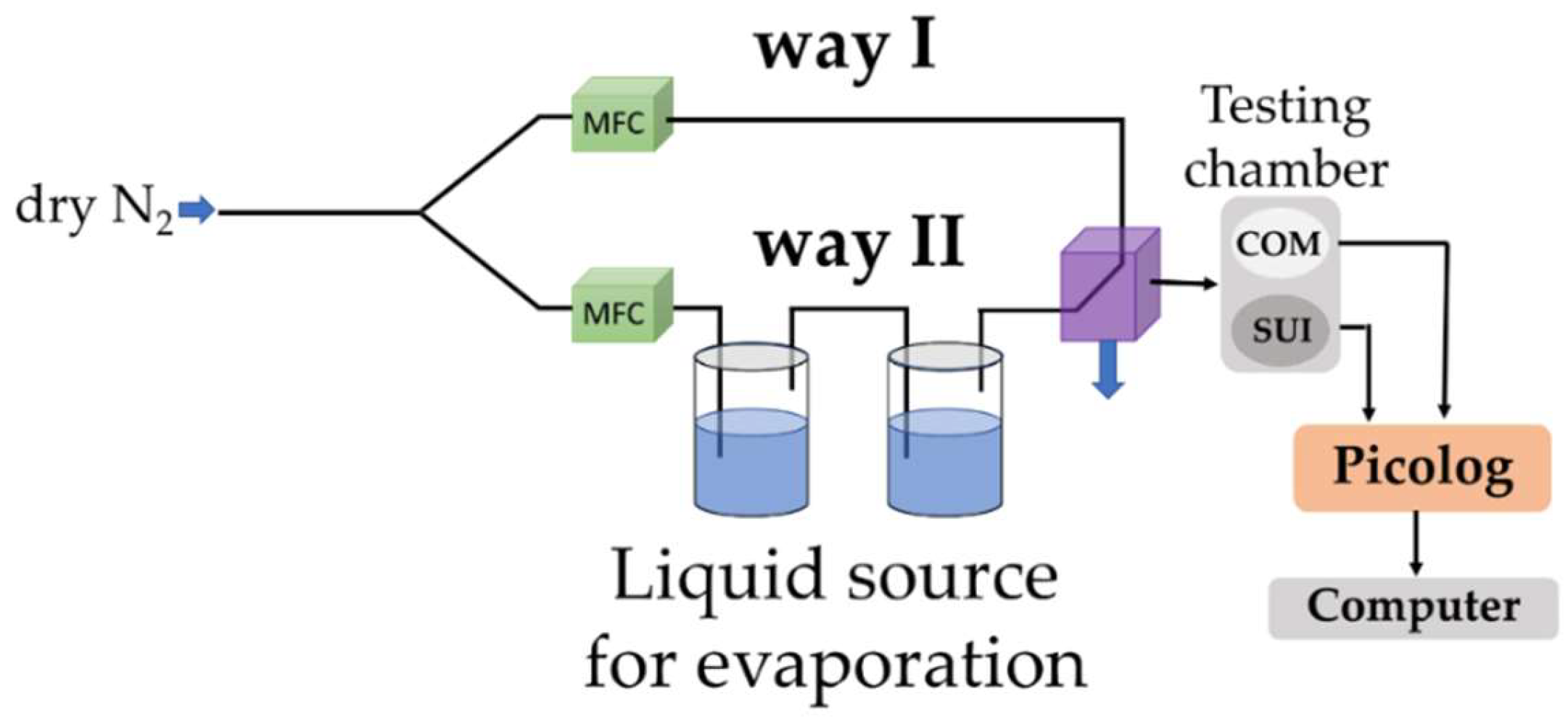 Coatings 14 00517 g003