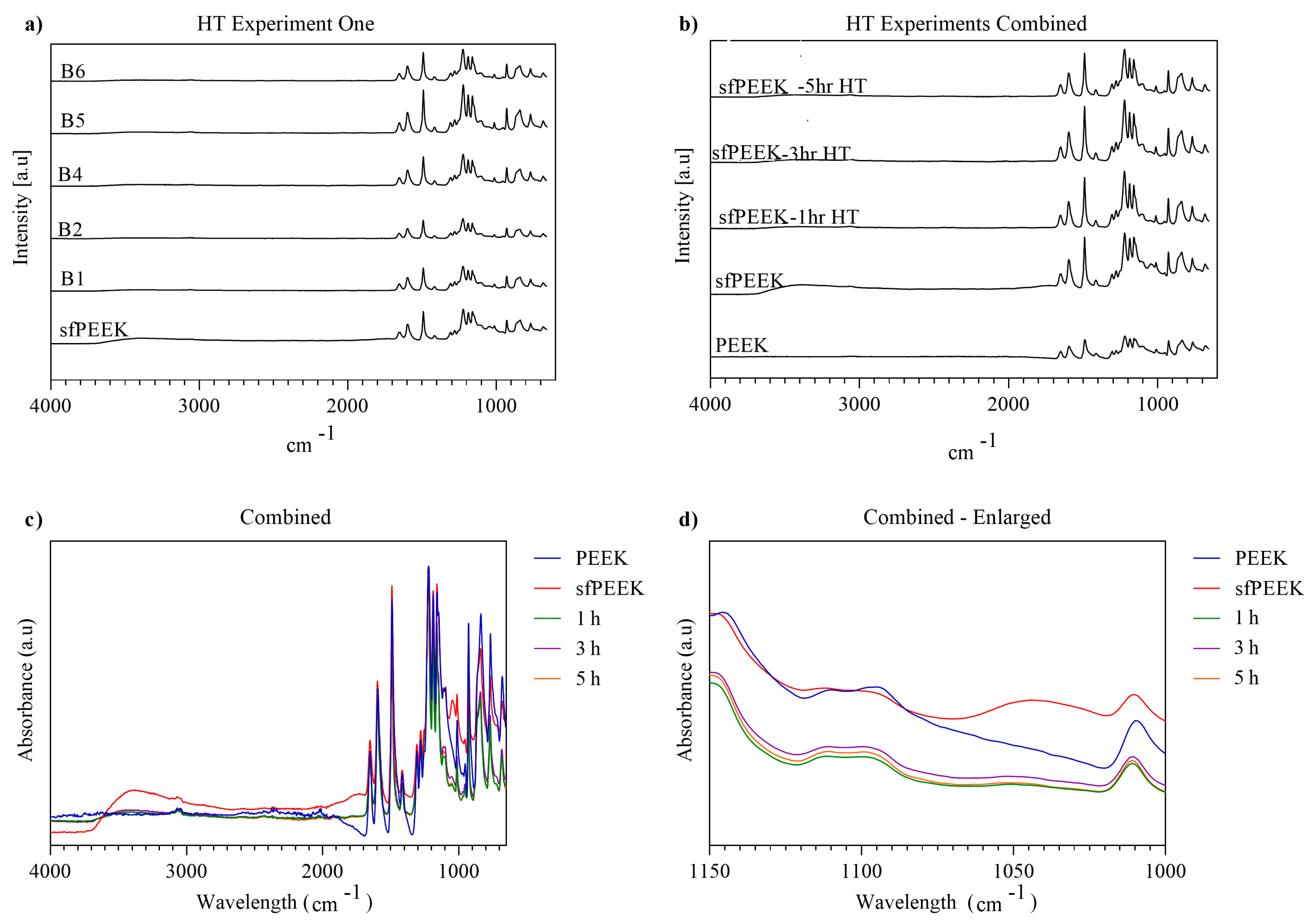Coatings 14 00518 g004
