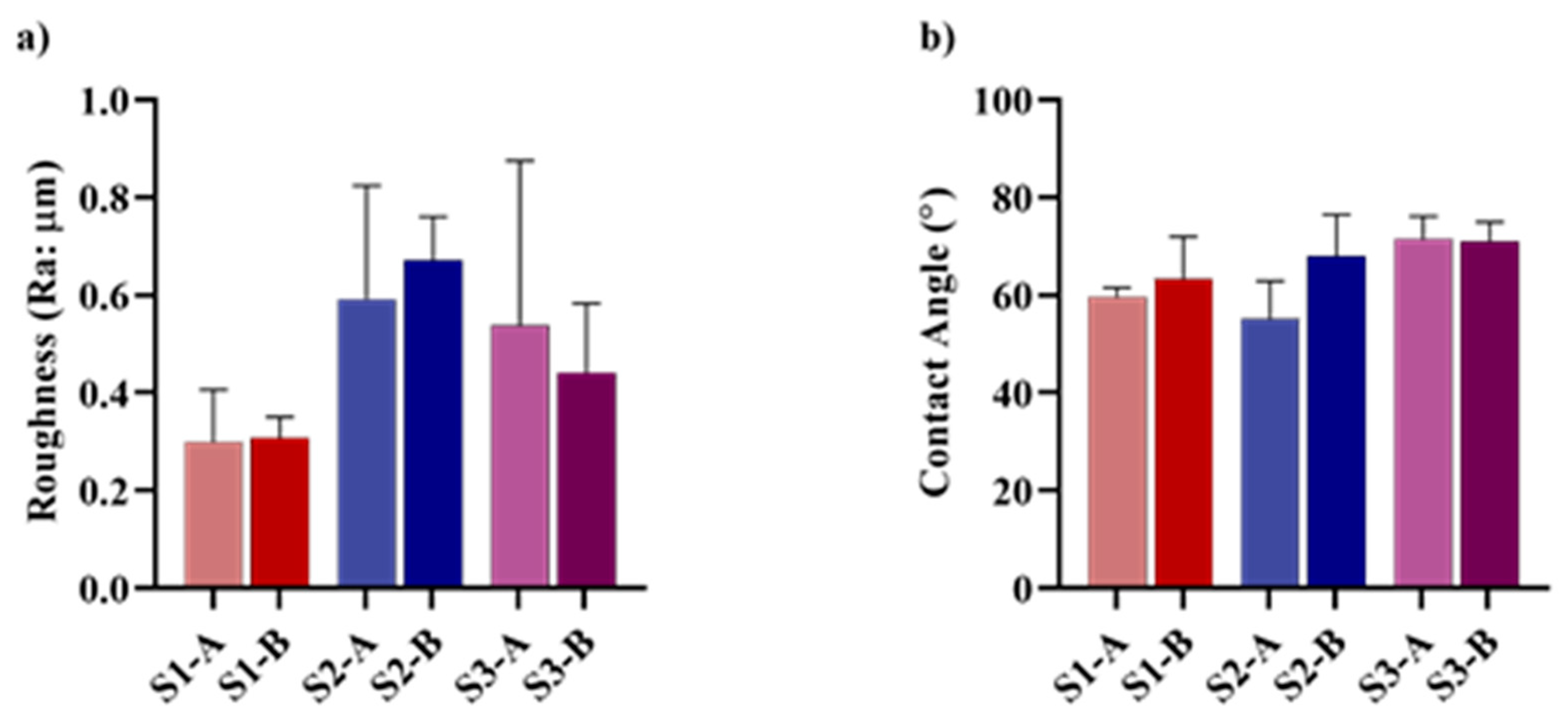 Coatings 14 00518 g005