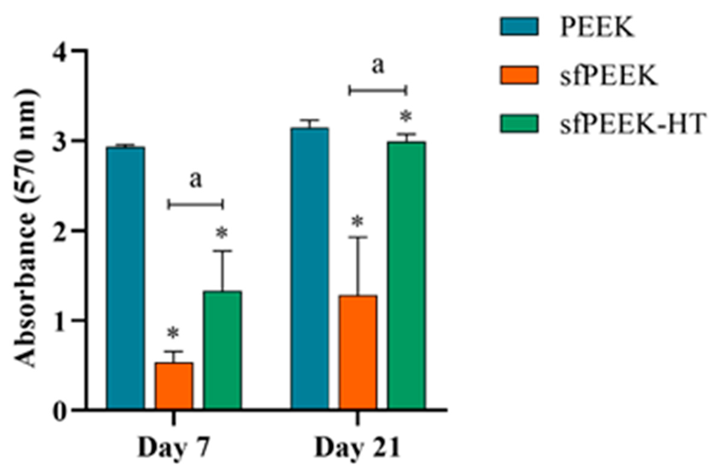 Coatings 14 00518 g006