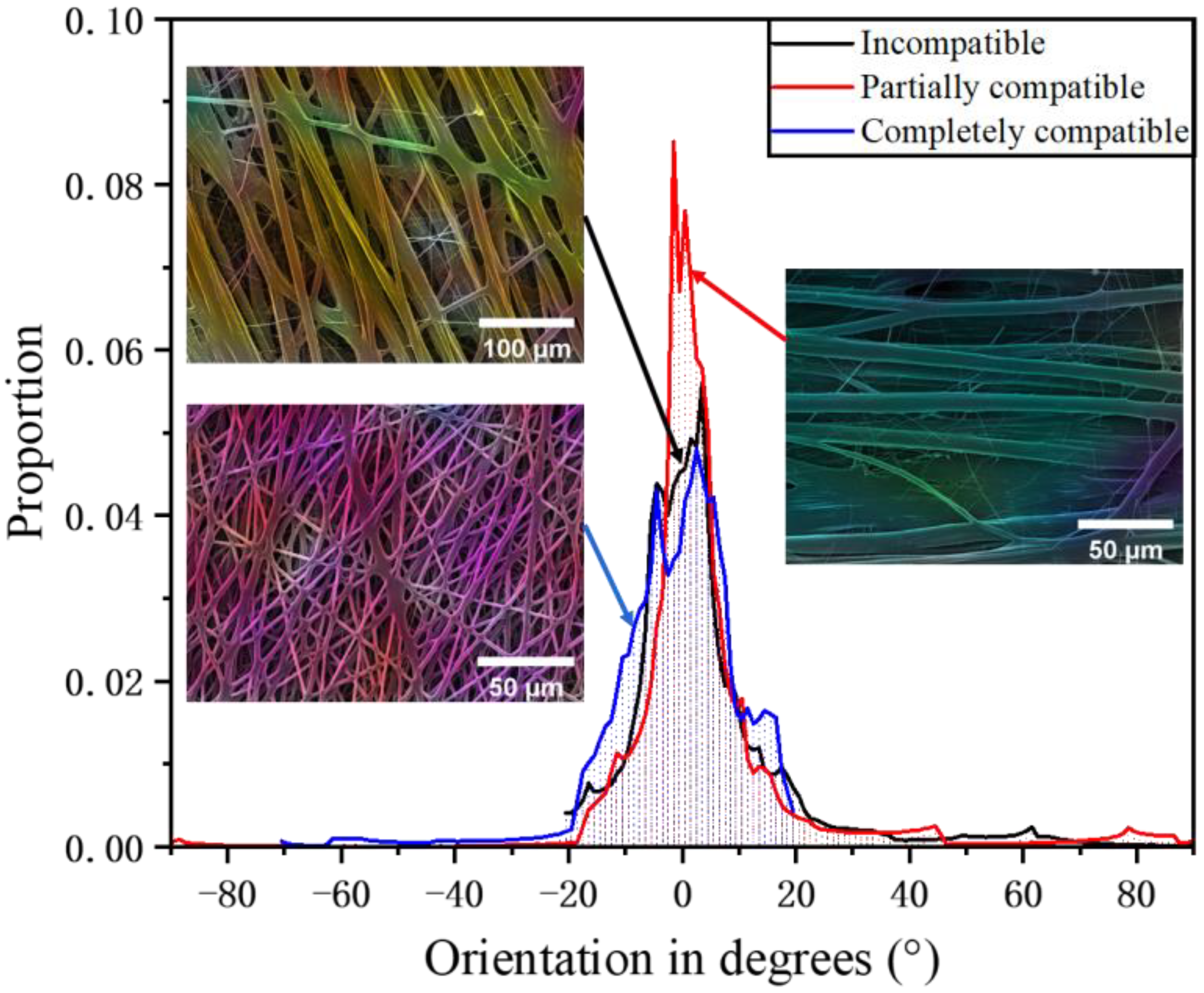 Coatings 14 00520 g005