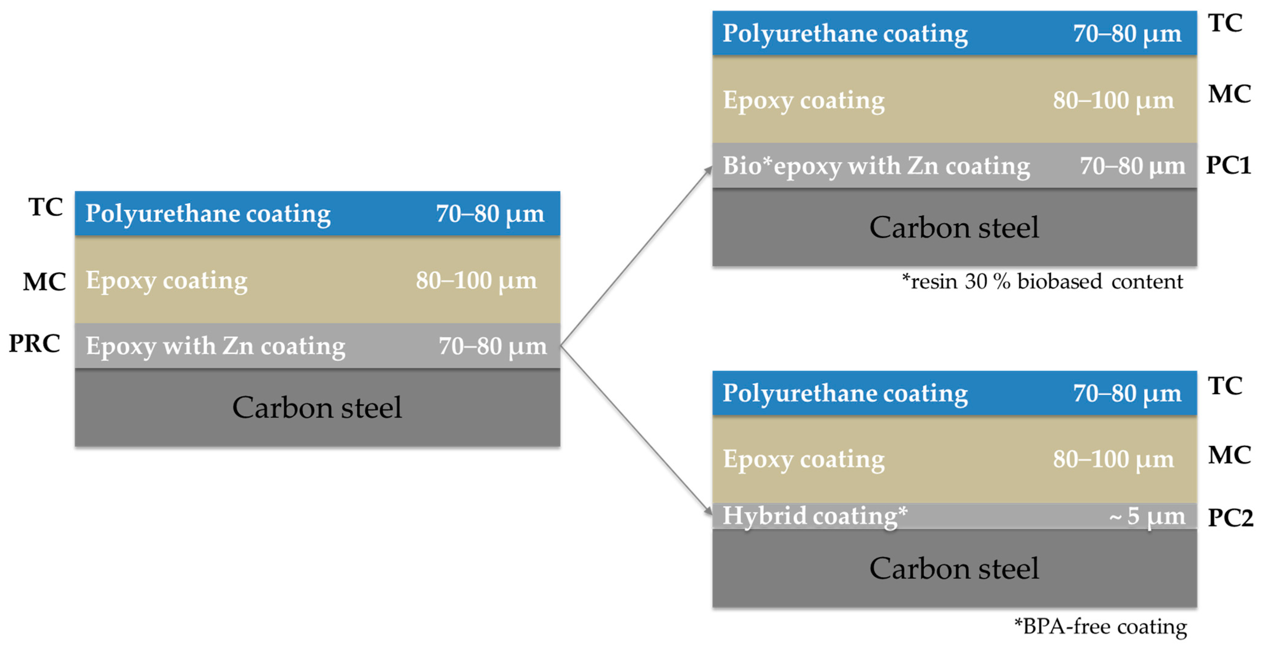 Coatings 14 00521 g001