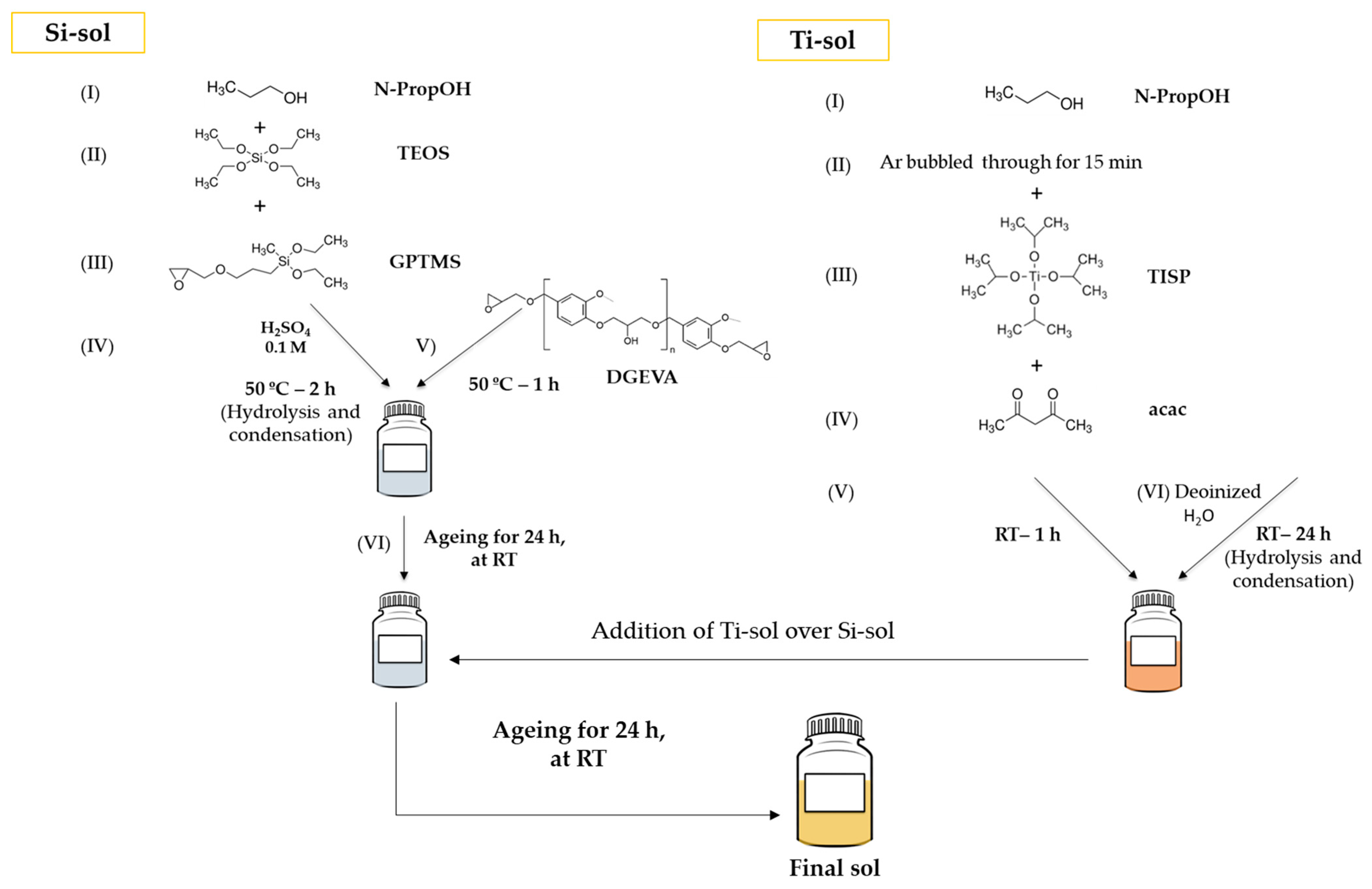 Coatings 14 00521 sch004