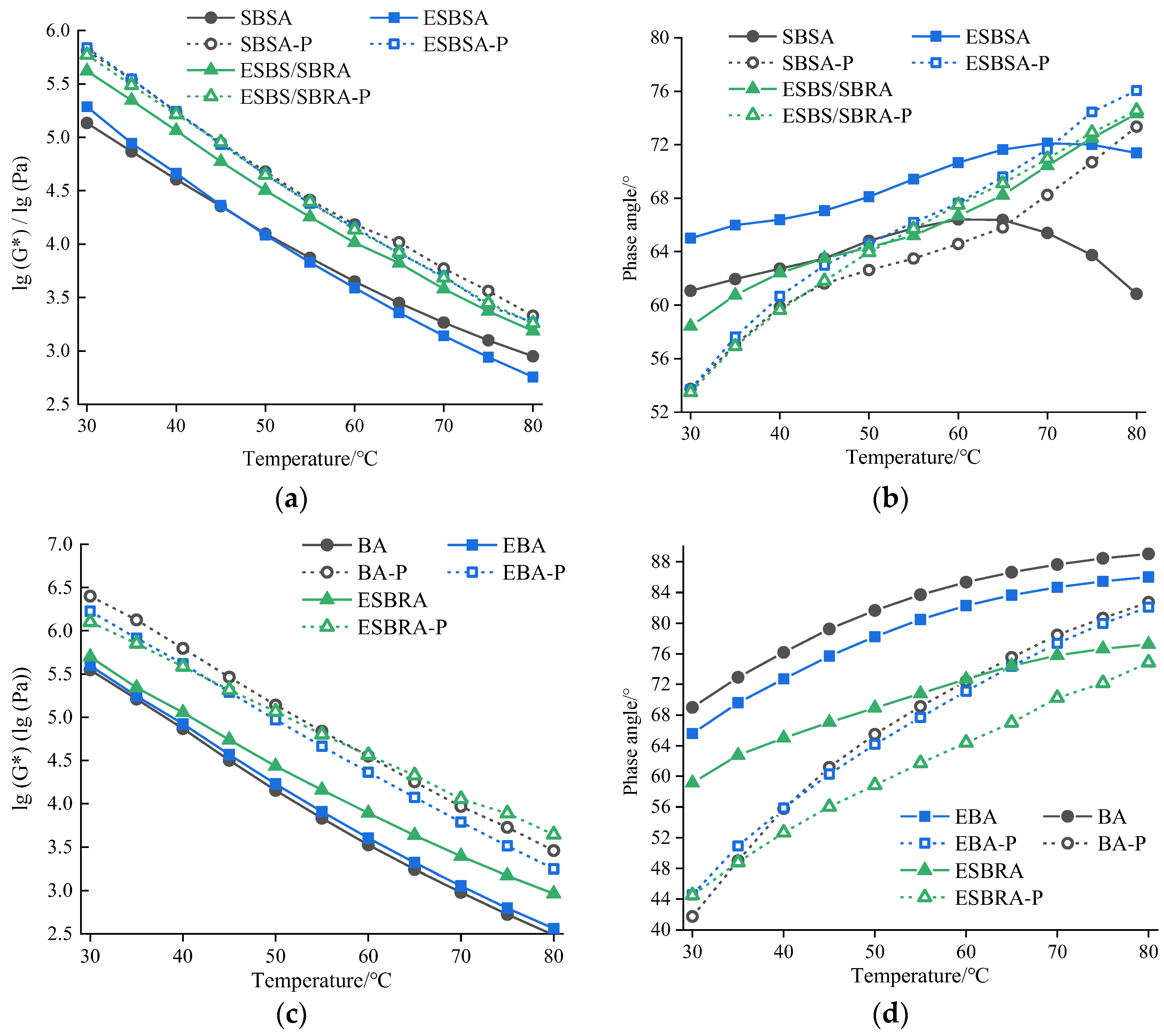 Coatings 14 00522 g006