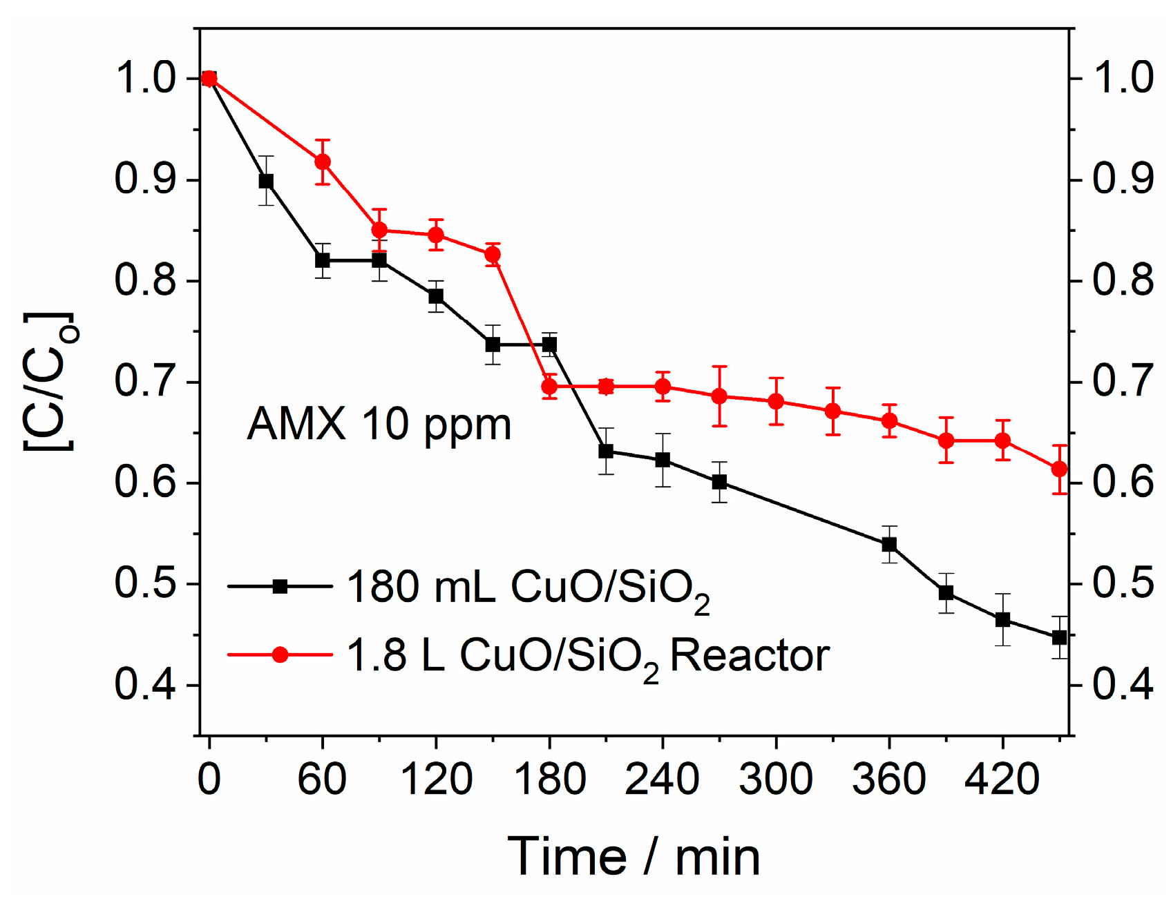 Coatings 14 00523 g011