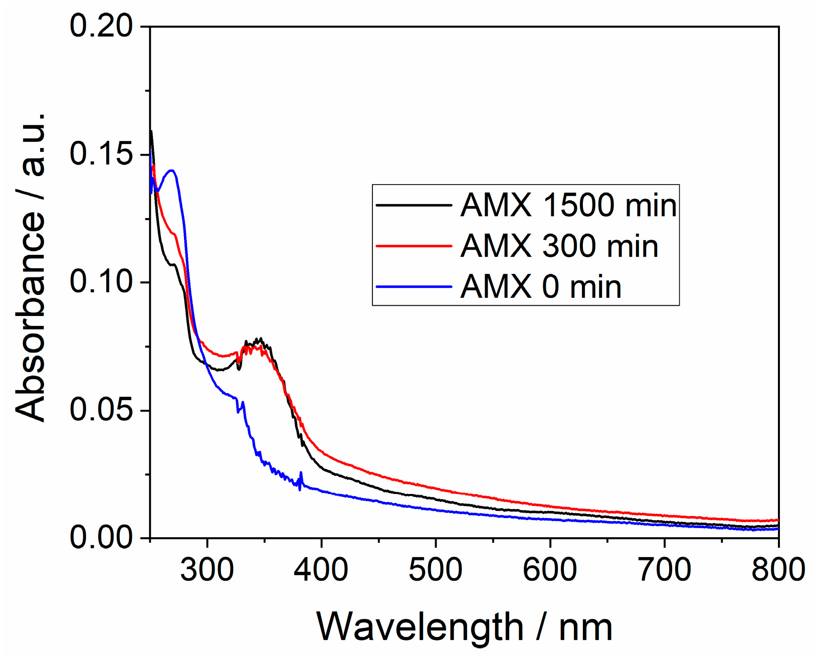 Coatings 14 00523 g012