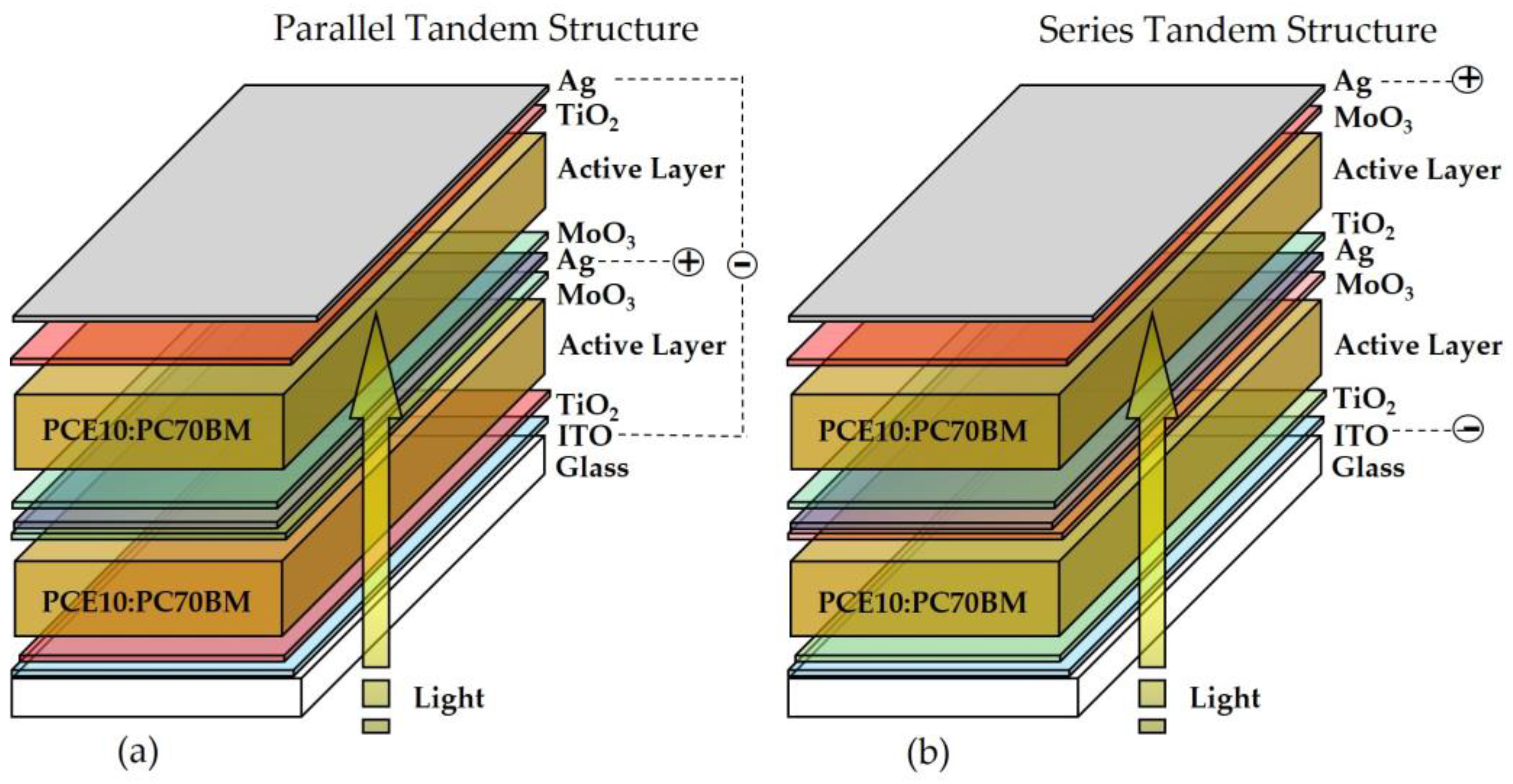 Coatings 14 00525 g002 Coatings 14 00525 g002