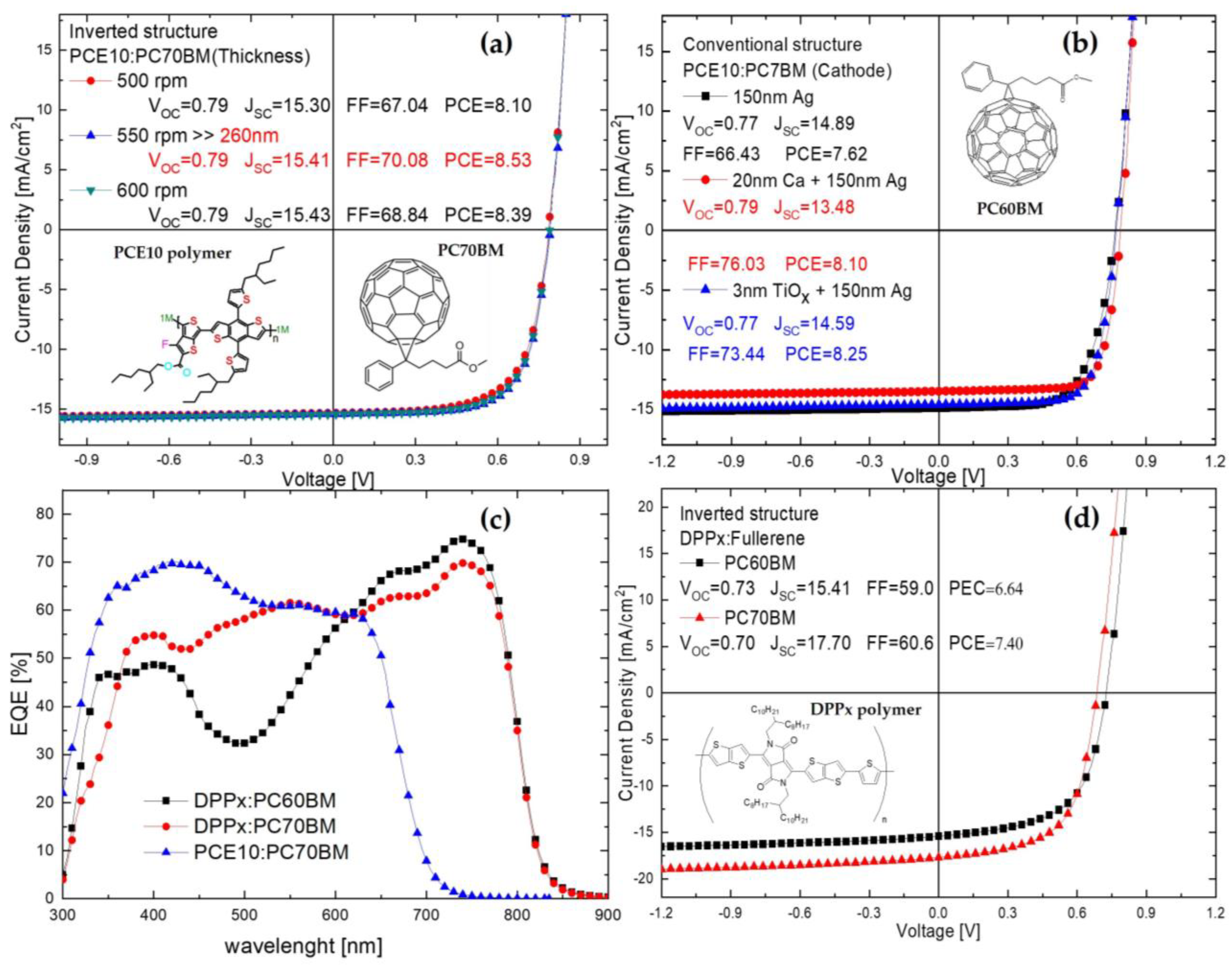Coatings 14 00525 g003 Coatings 14 00525 g003