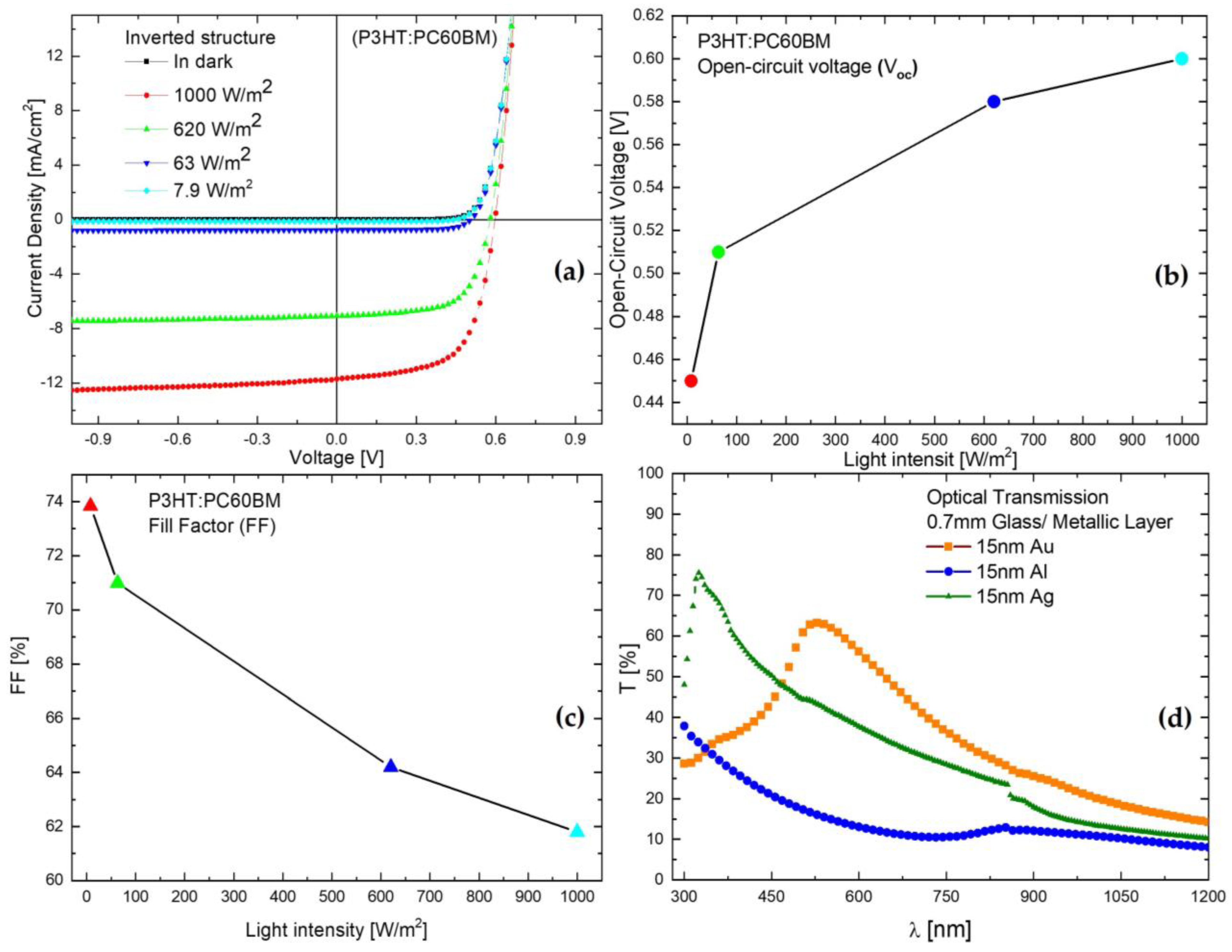 Coatings 14 00525 g006 Coatings 14 00525 g006