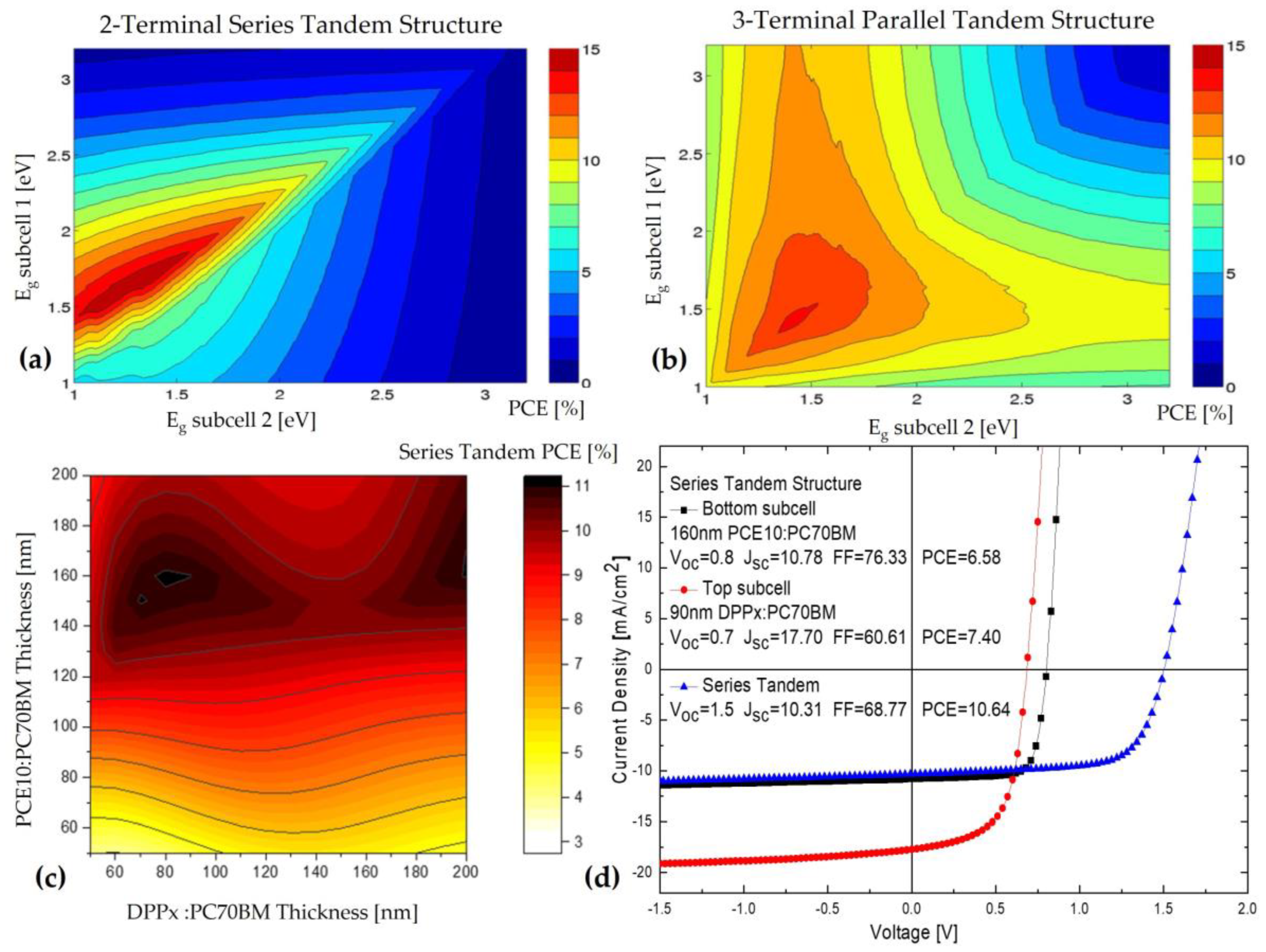 Coatings 14 00525 g007 Coatings 14 00525 g007