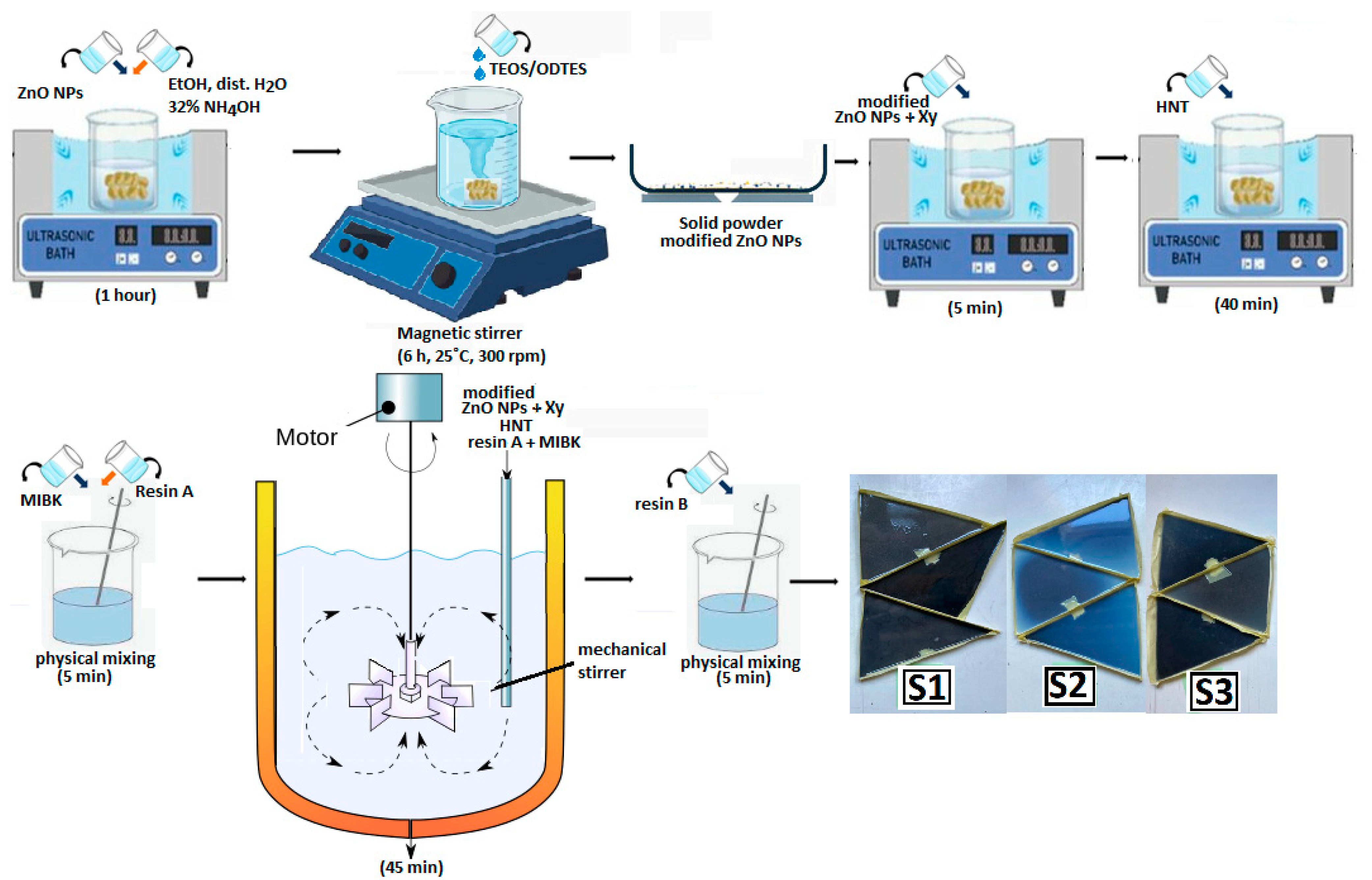 Coatings 14 00532 g001