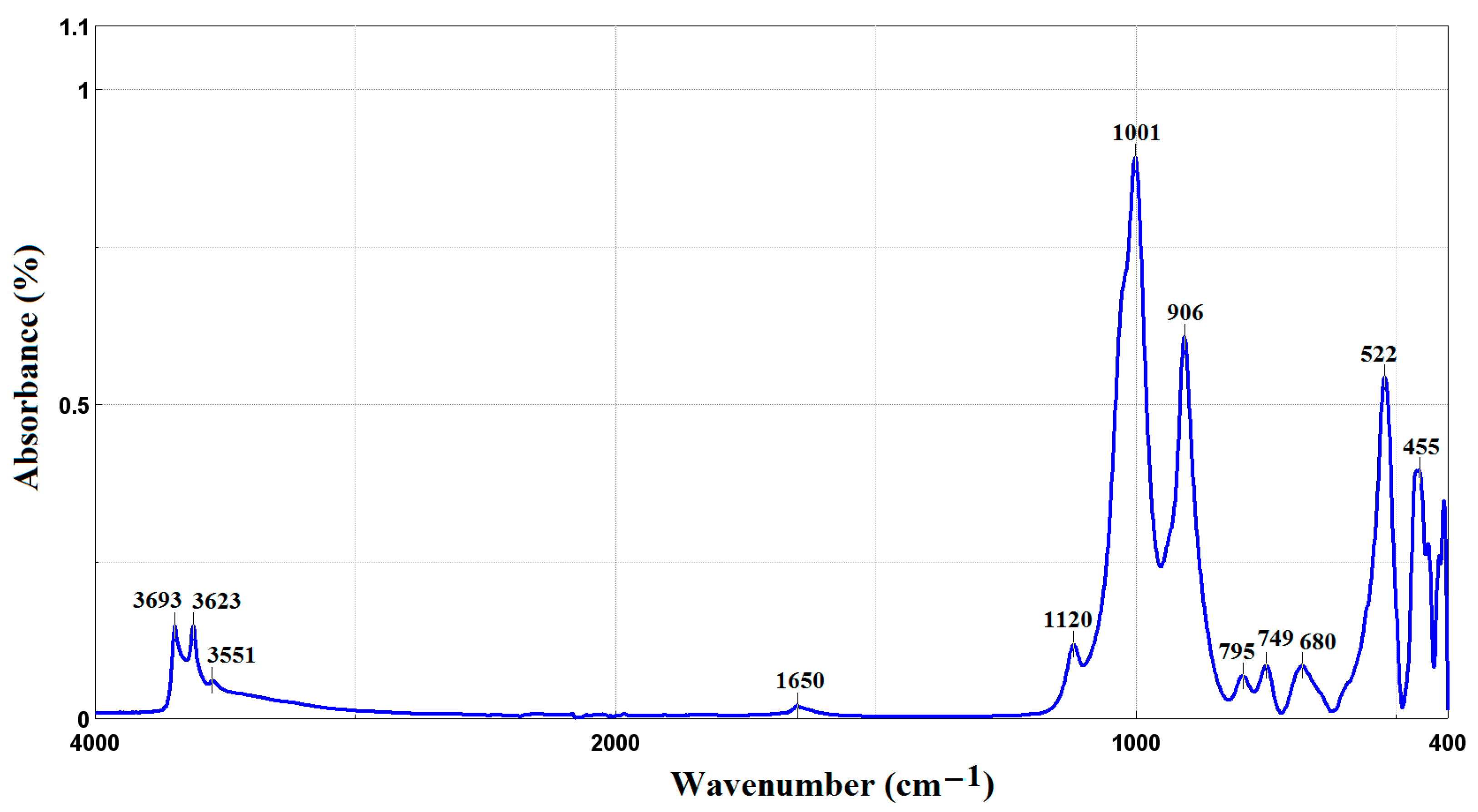 Coatings 14 00532 g002