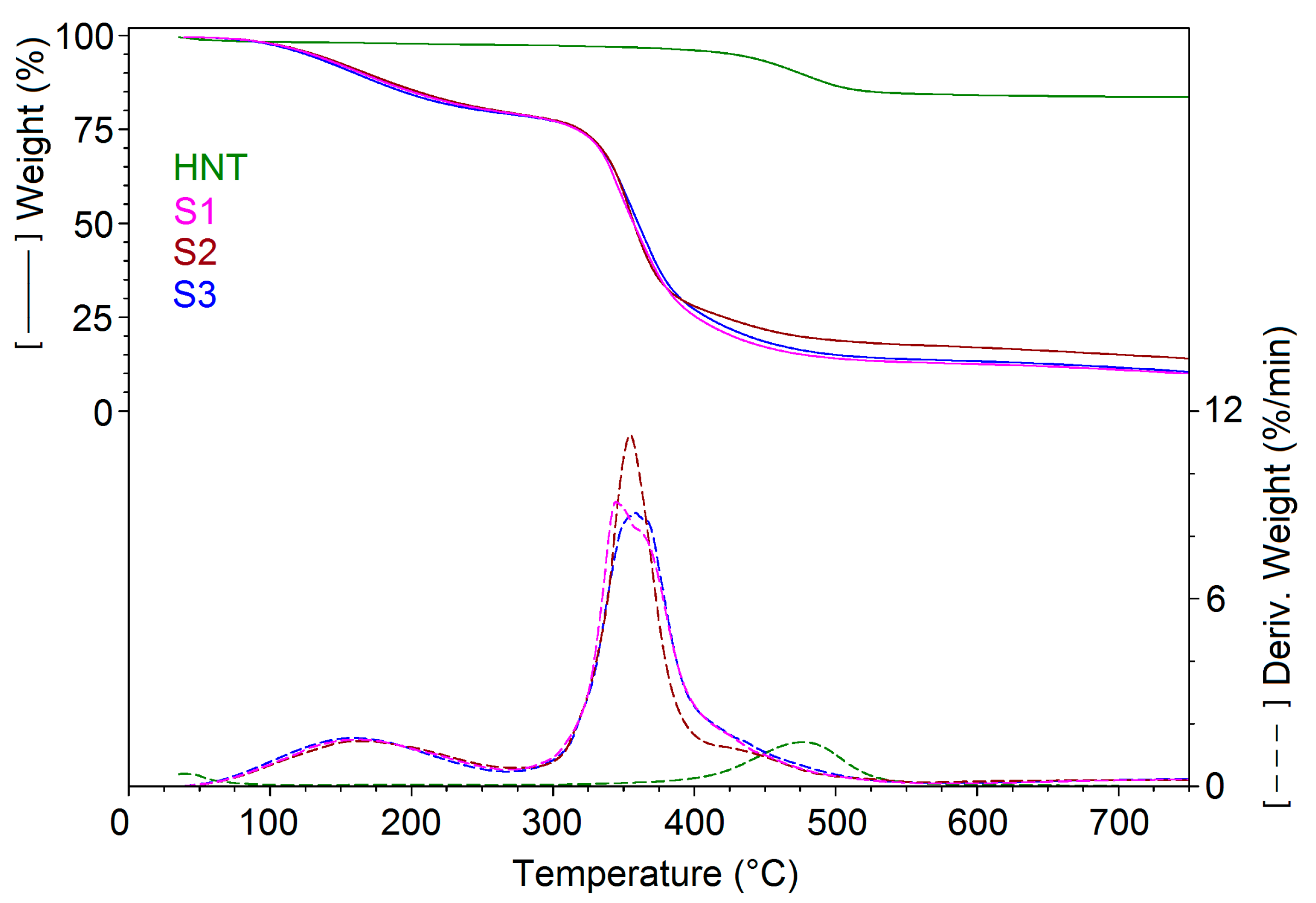 Coatings 14 00532 g004