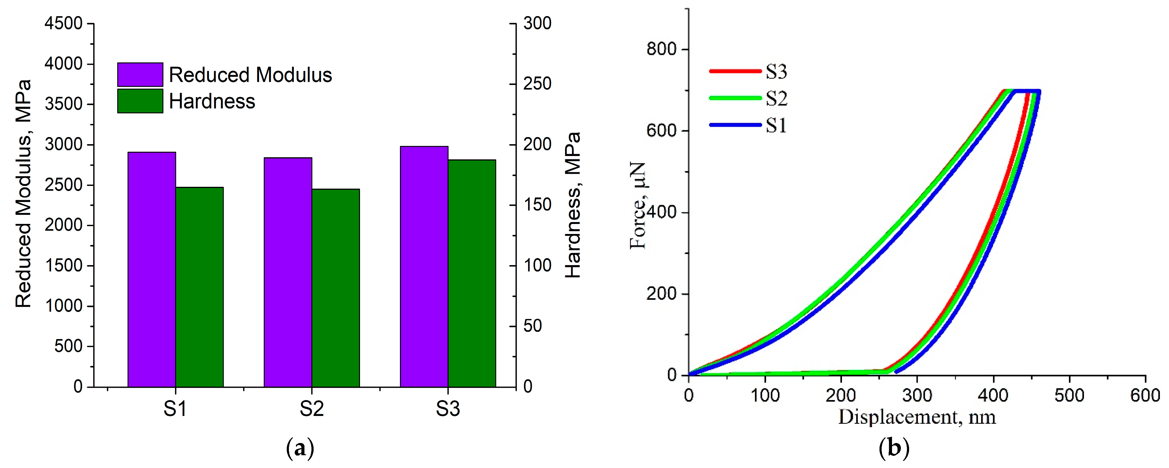 Coatings 14 00532 g007