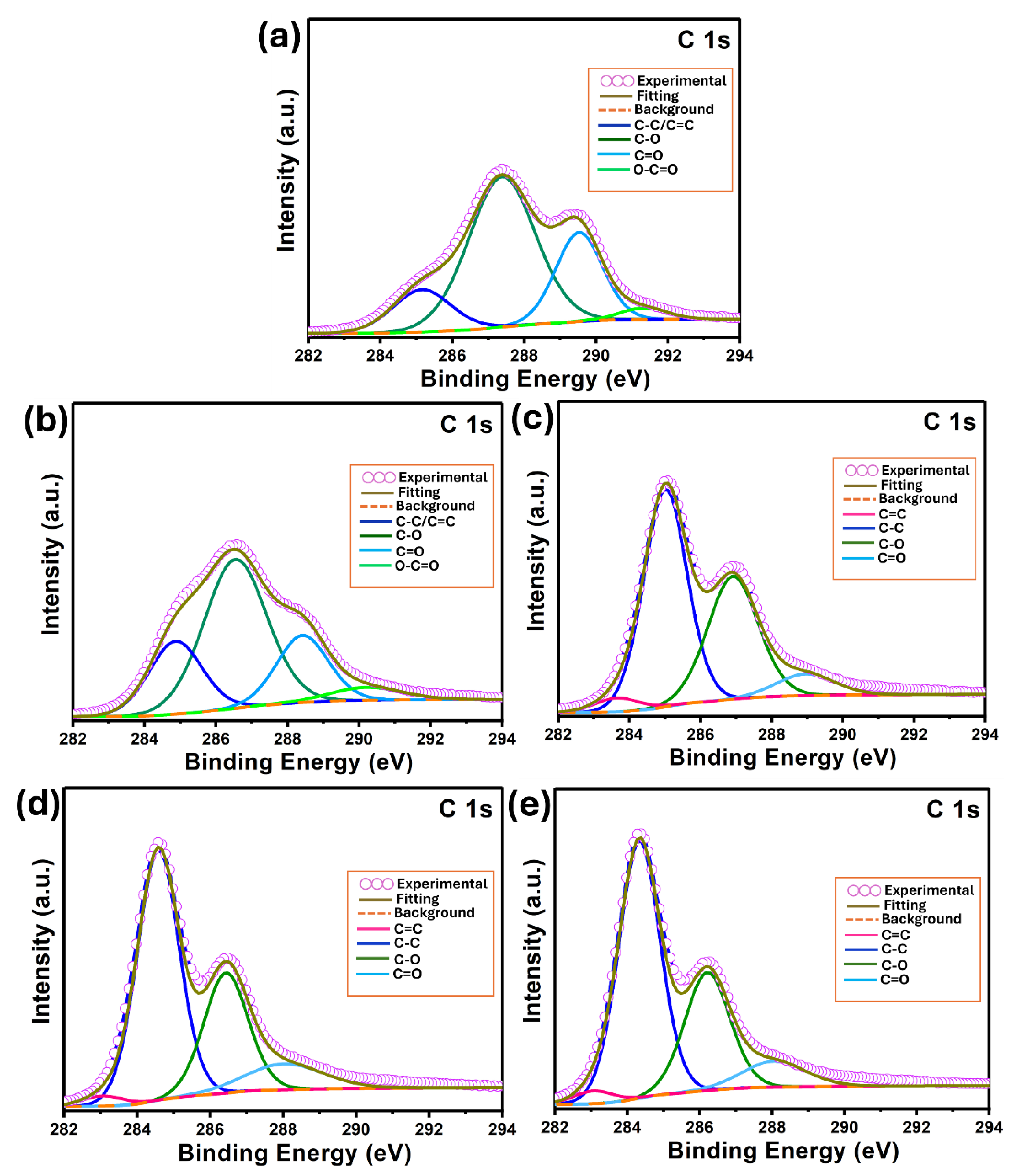 Coatings 14 00534 g003