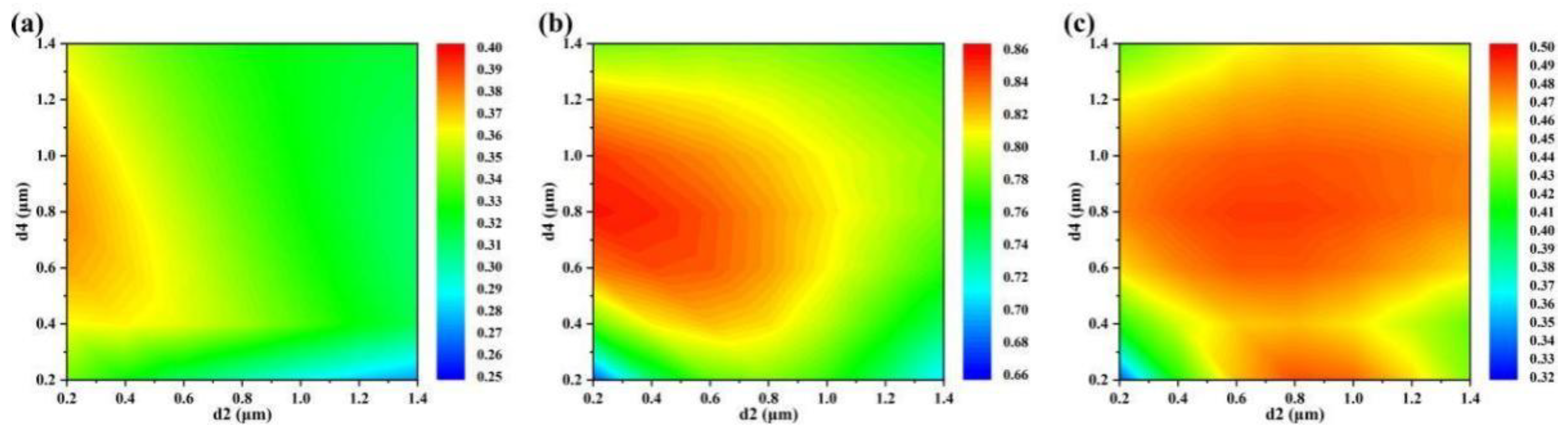 Coatings 14 00535 g002