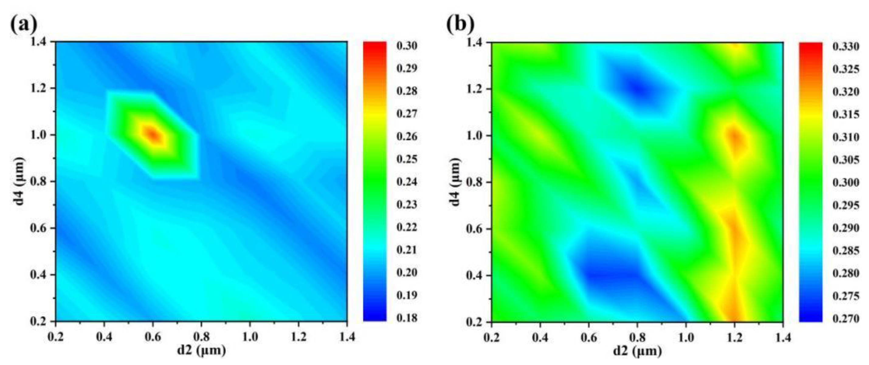 Coatings 14 00535 g003