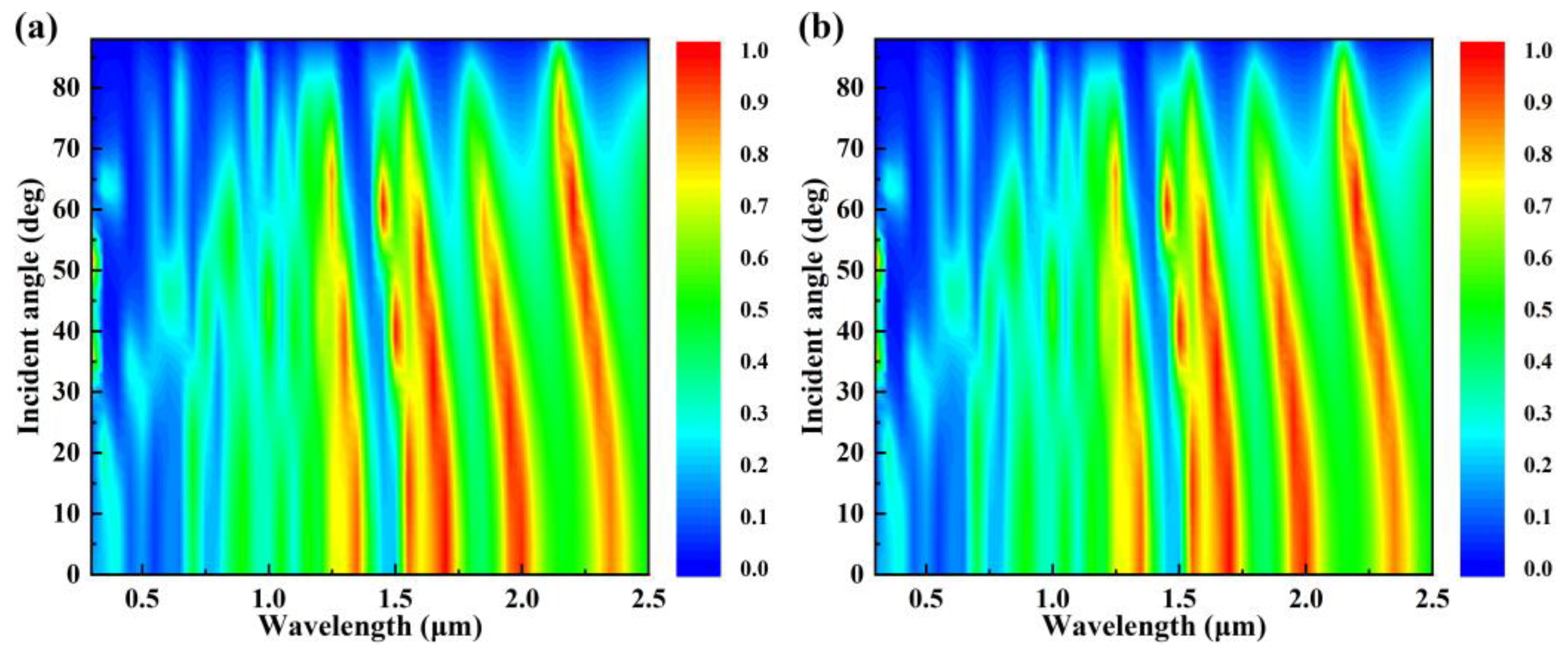 Coatings 14 00535 g006