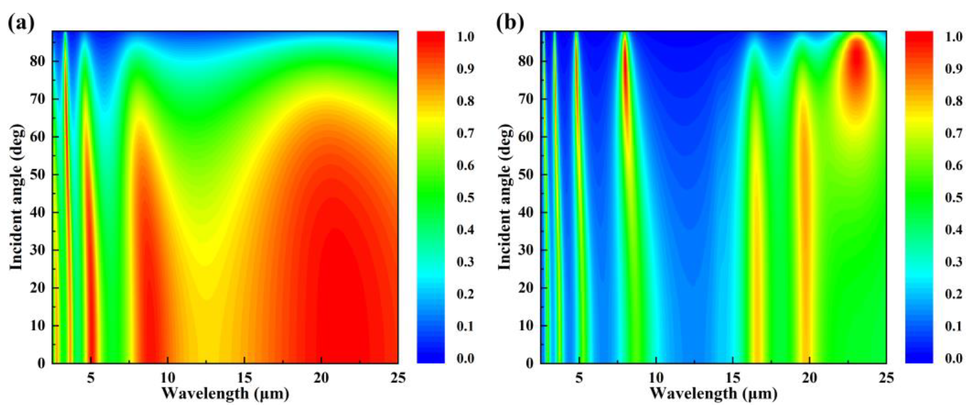 Coatings 14 00535 g007