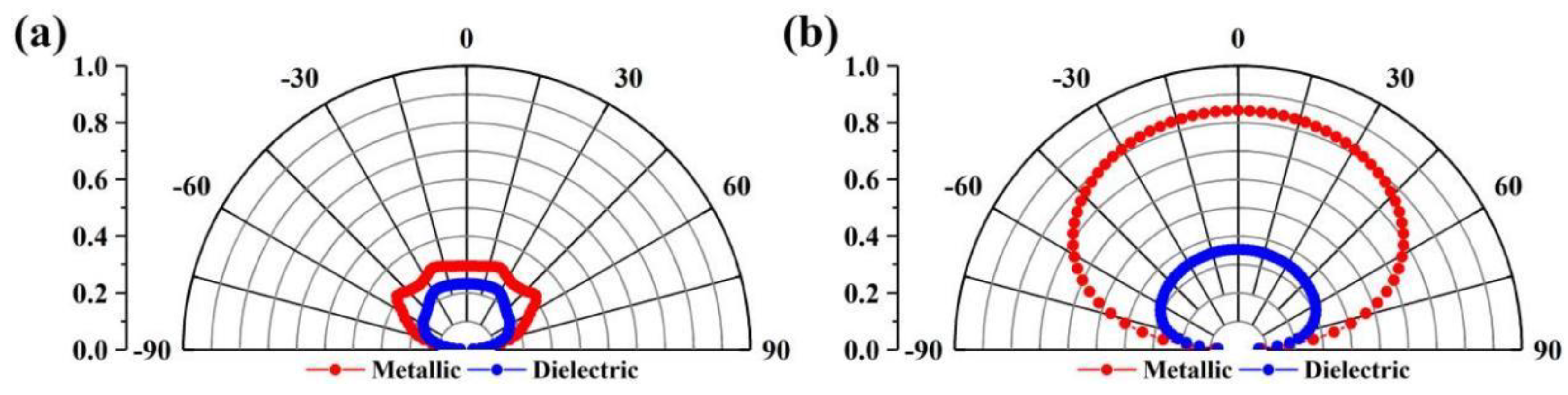 Coatings 14 00535 g008