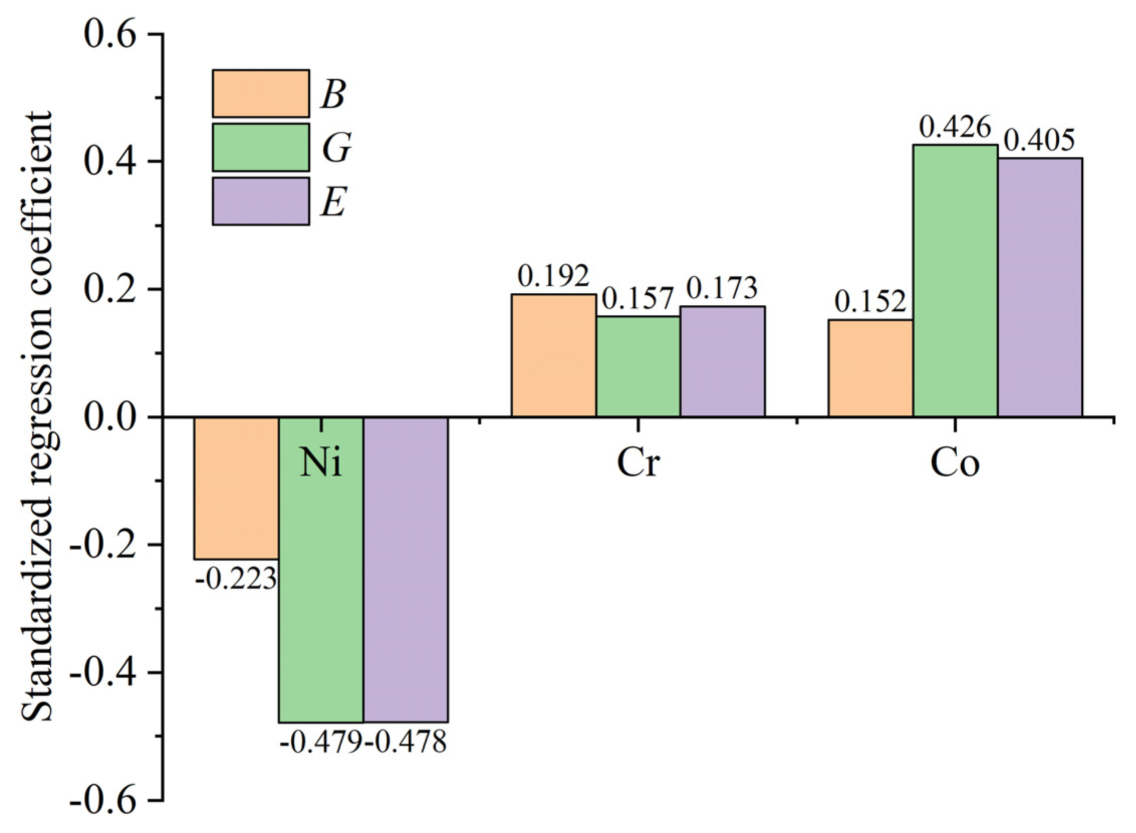 Coatings 14 00536 g006