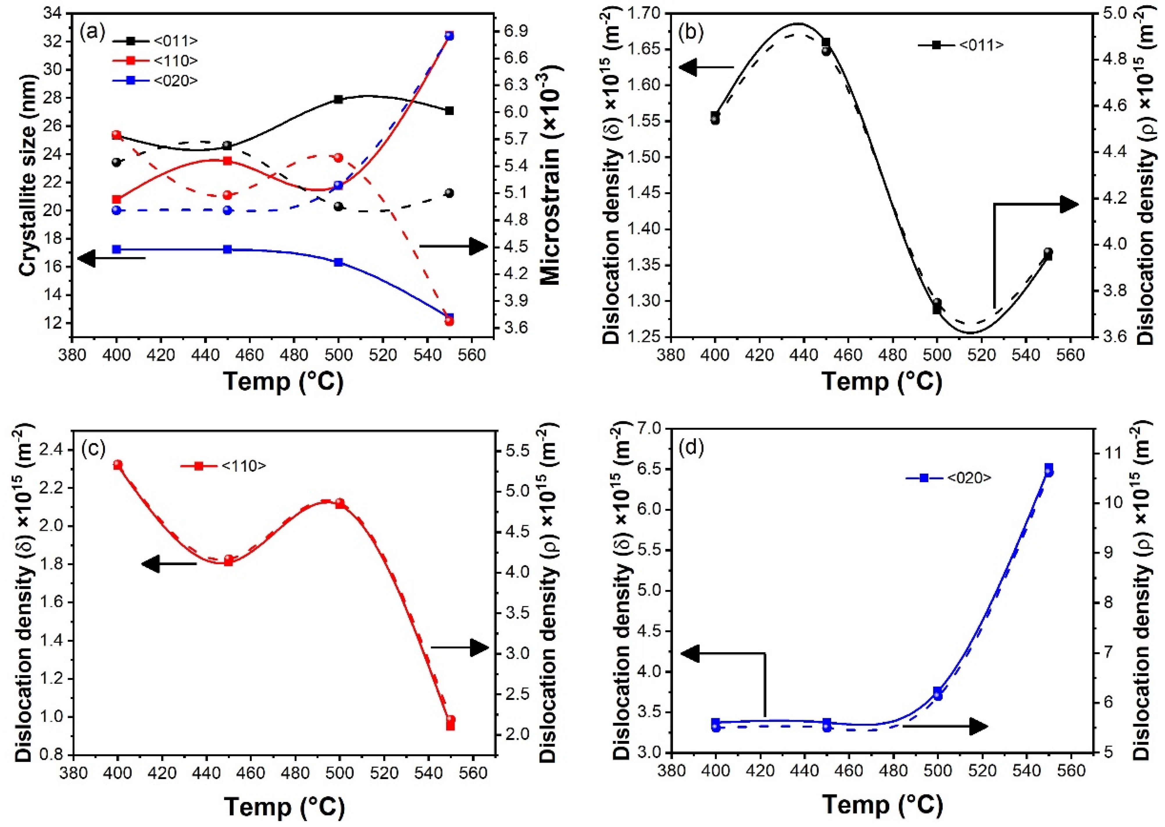 Coatings 14 00537 g002