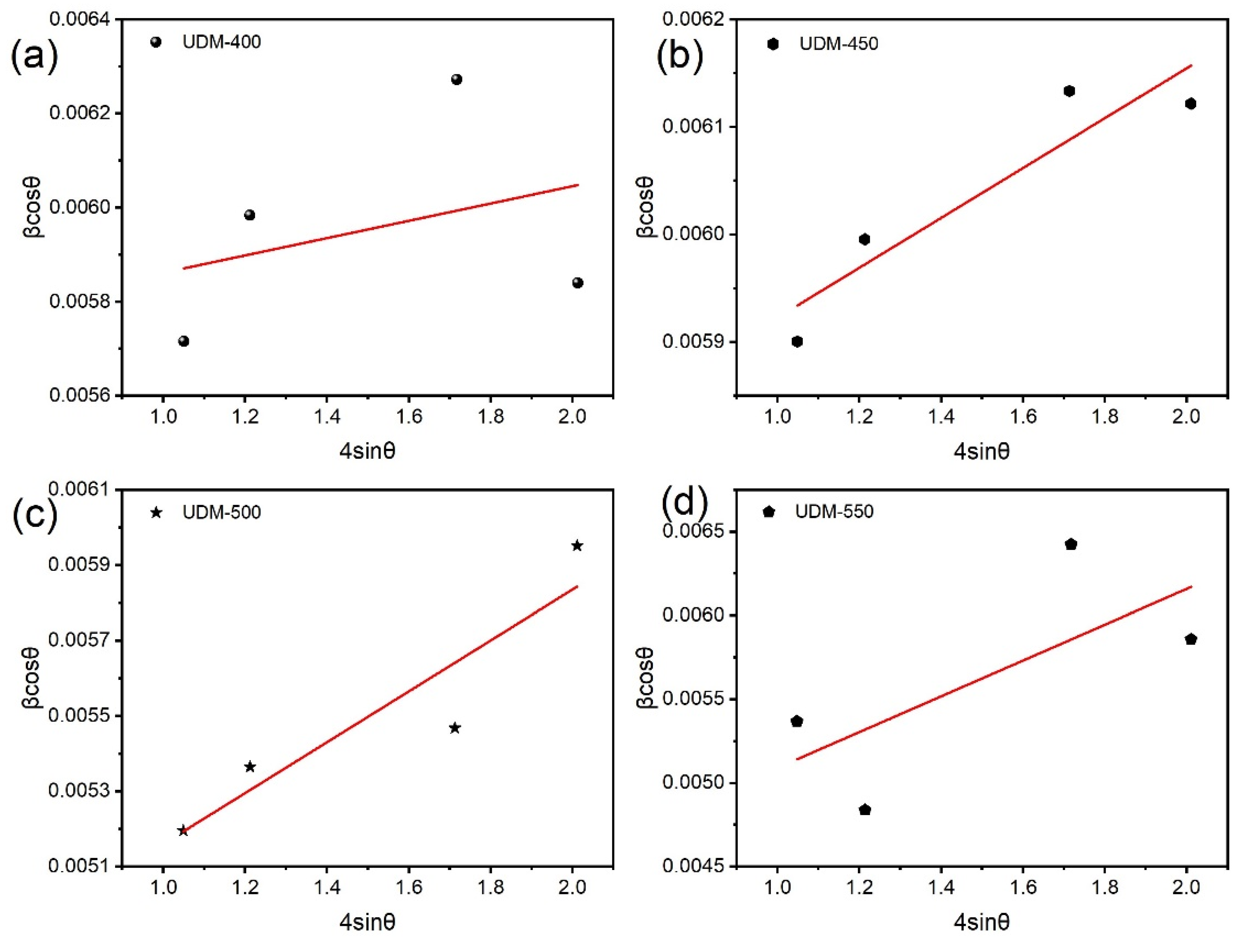 Coatings 14 00537 g003