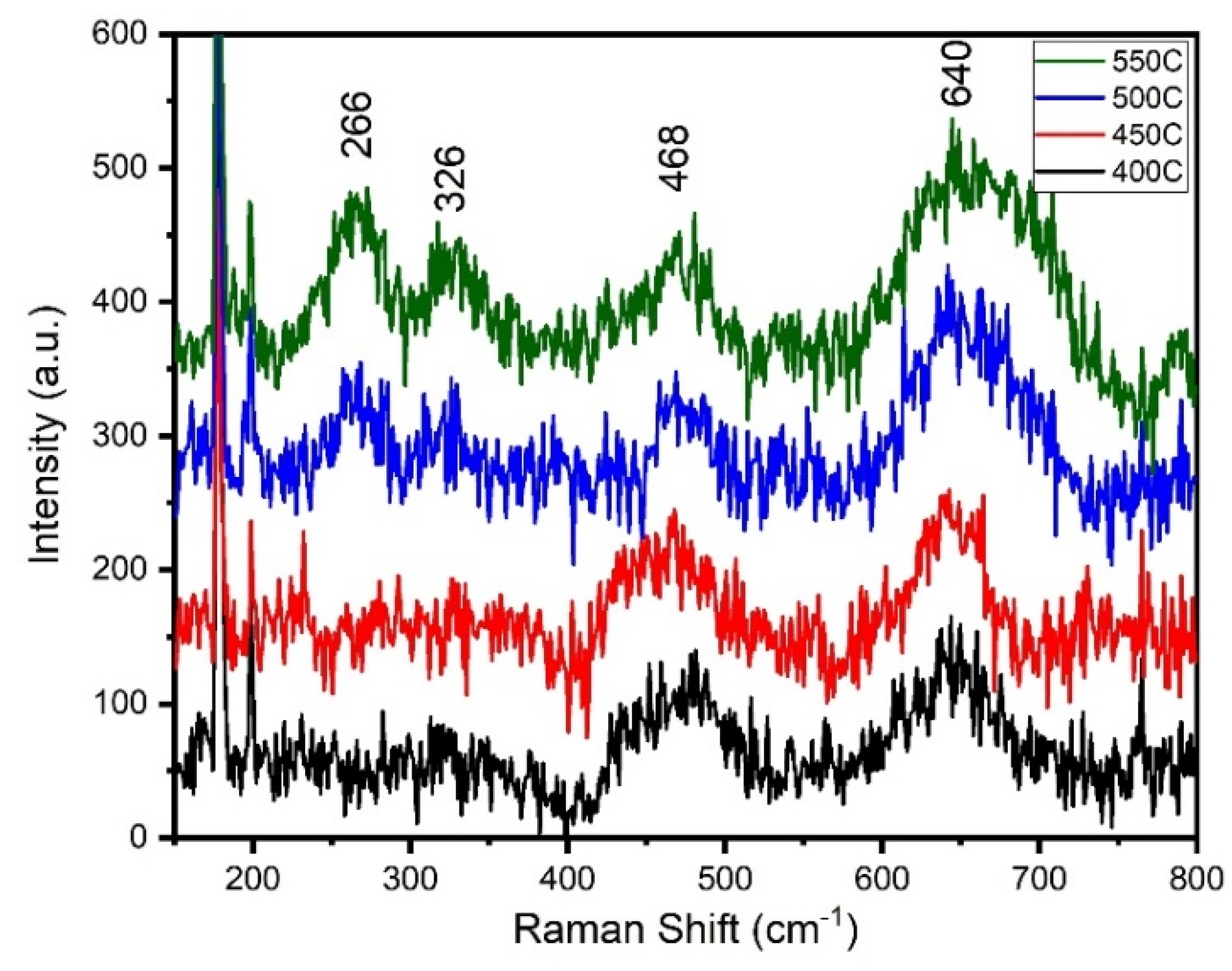 Coatings 14 00537 g004