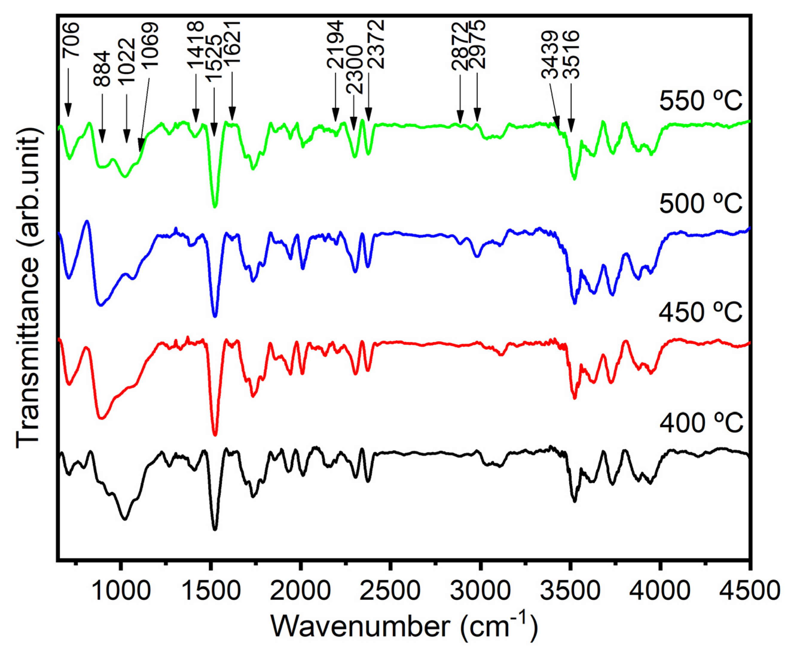 Coatings 14 00537 g005