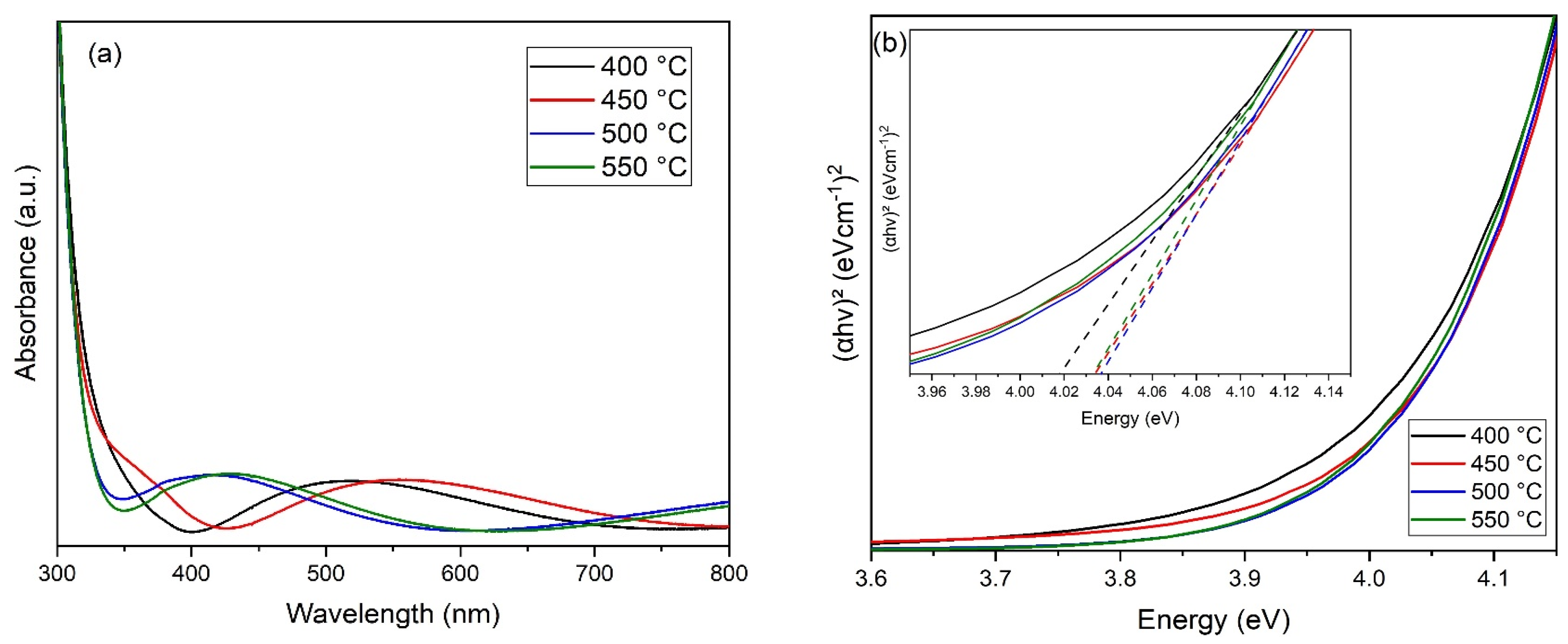 Coatings 14 00537 g007