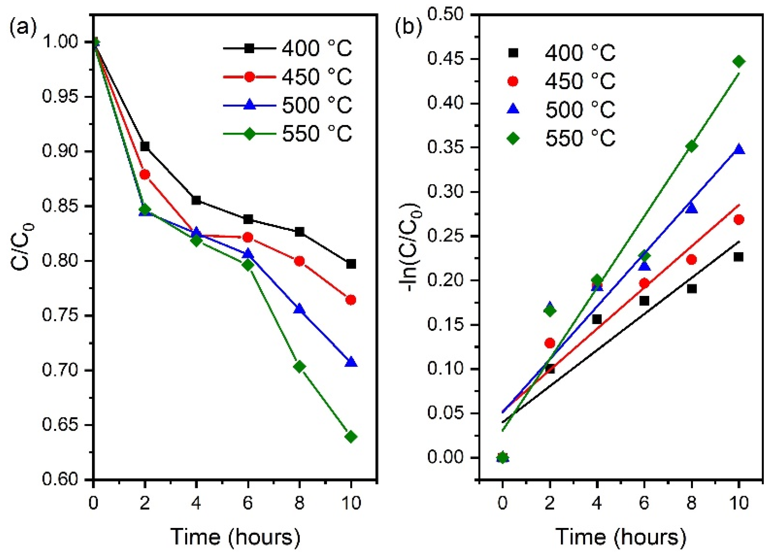 Coatings 14 00537 g008
