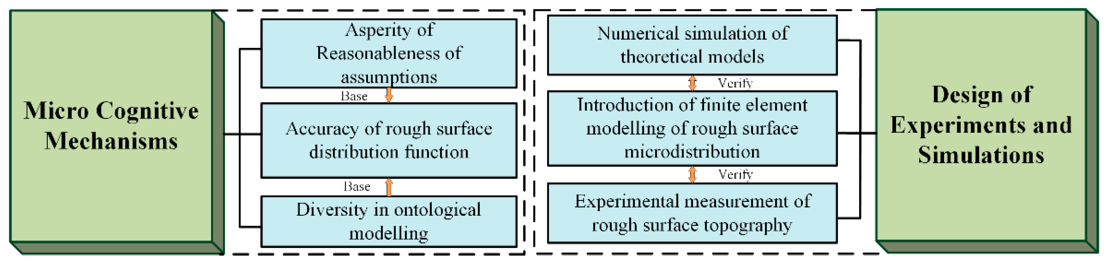 Coatings 14 00539 g005
