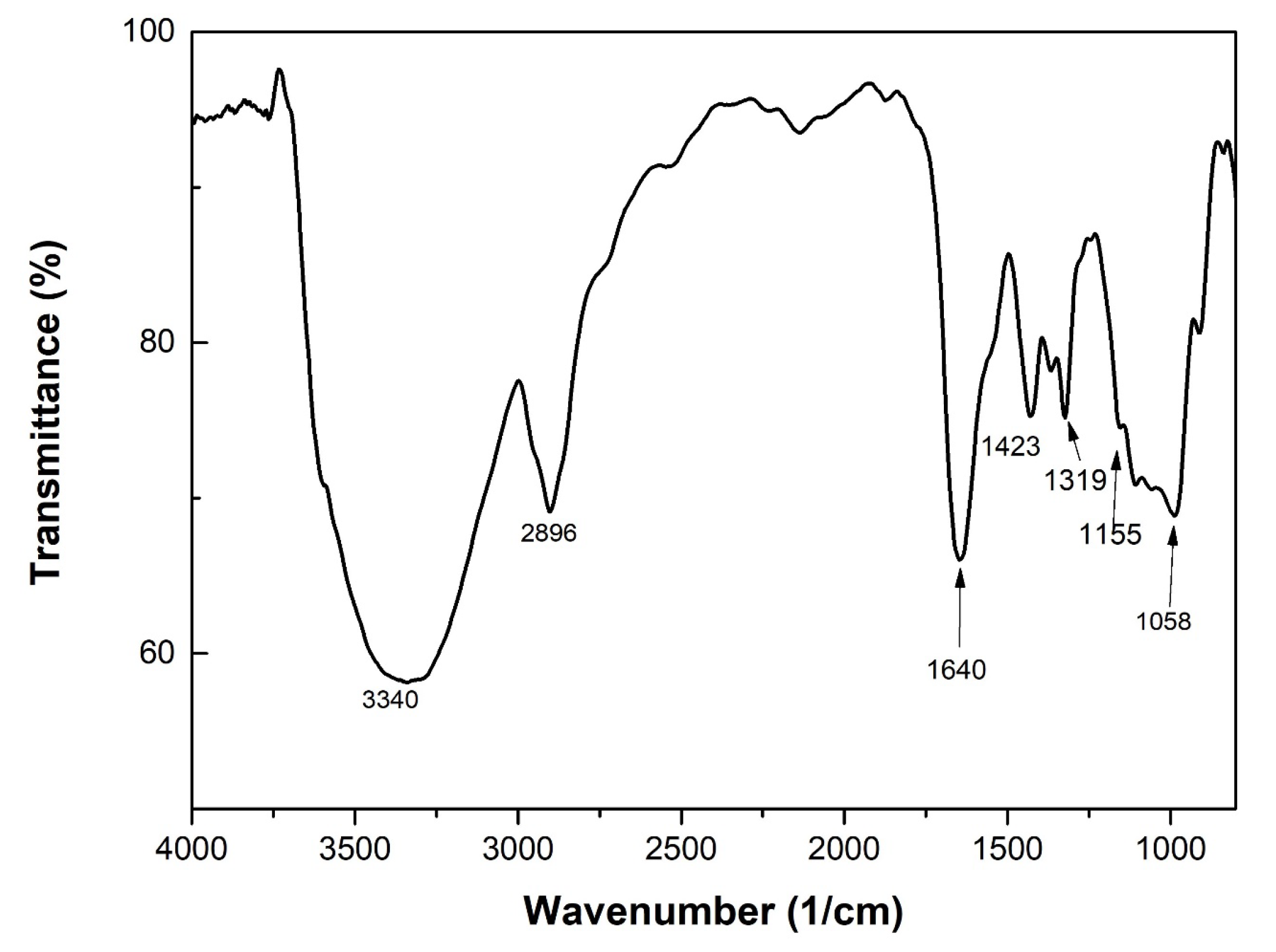 Coatings 14 00540 g009