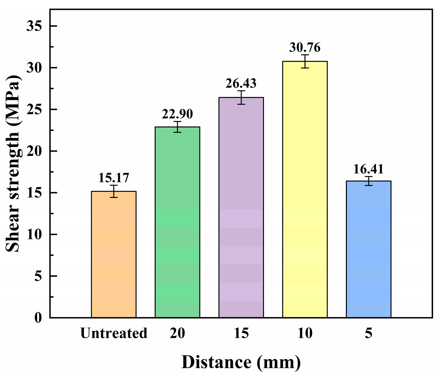 Coatings 14 00541 g005