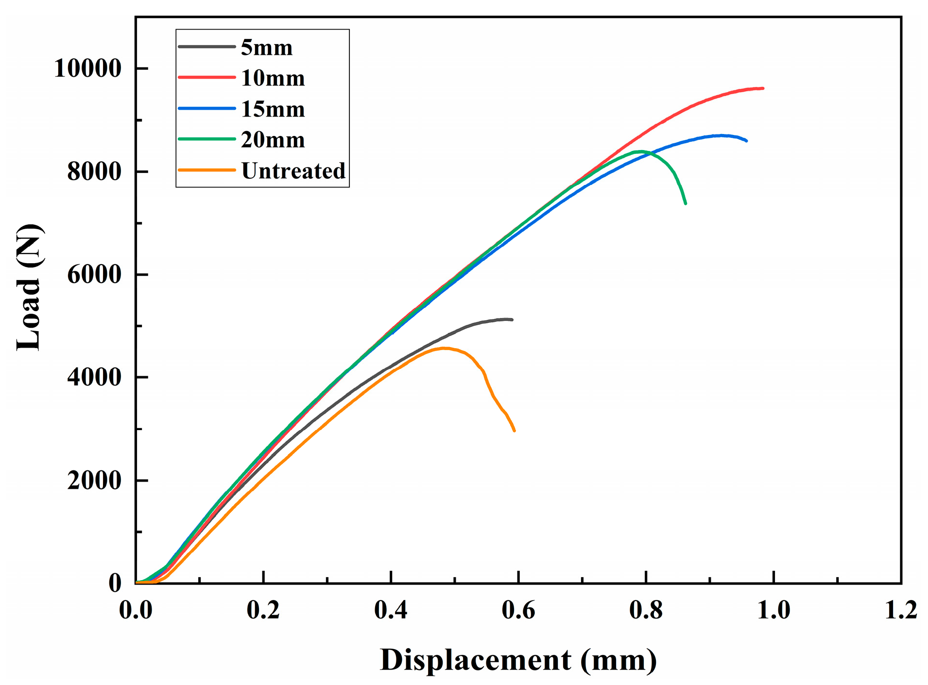 Coatings 14 00541 g006