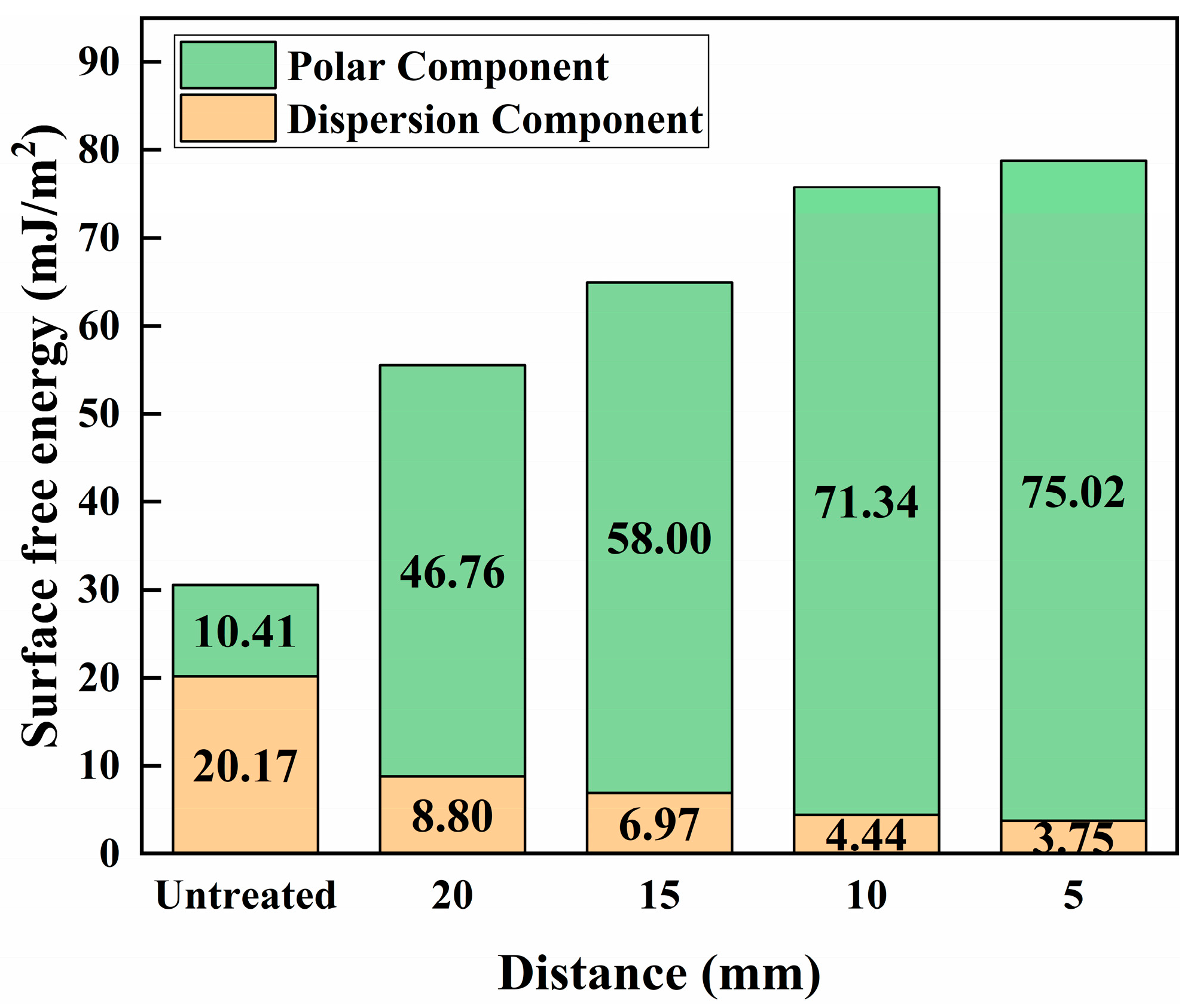 Coatings 14 00541 g009