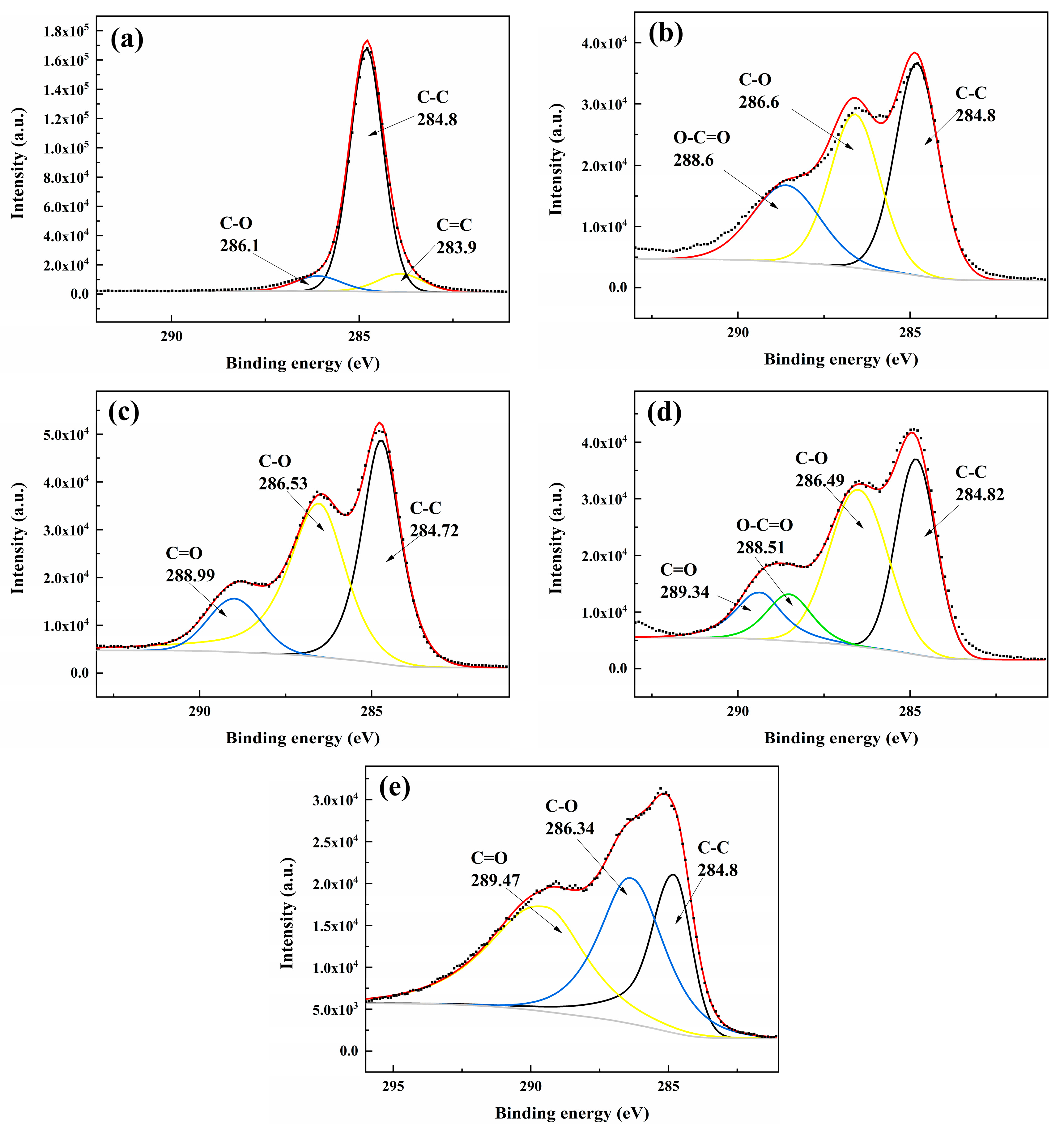 Coatings 14 00541 g012