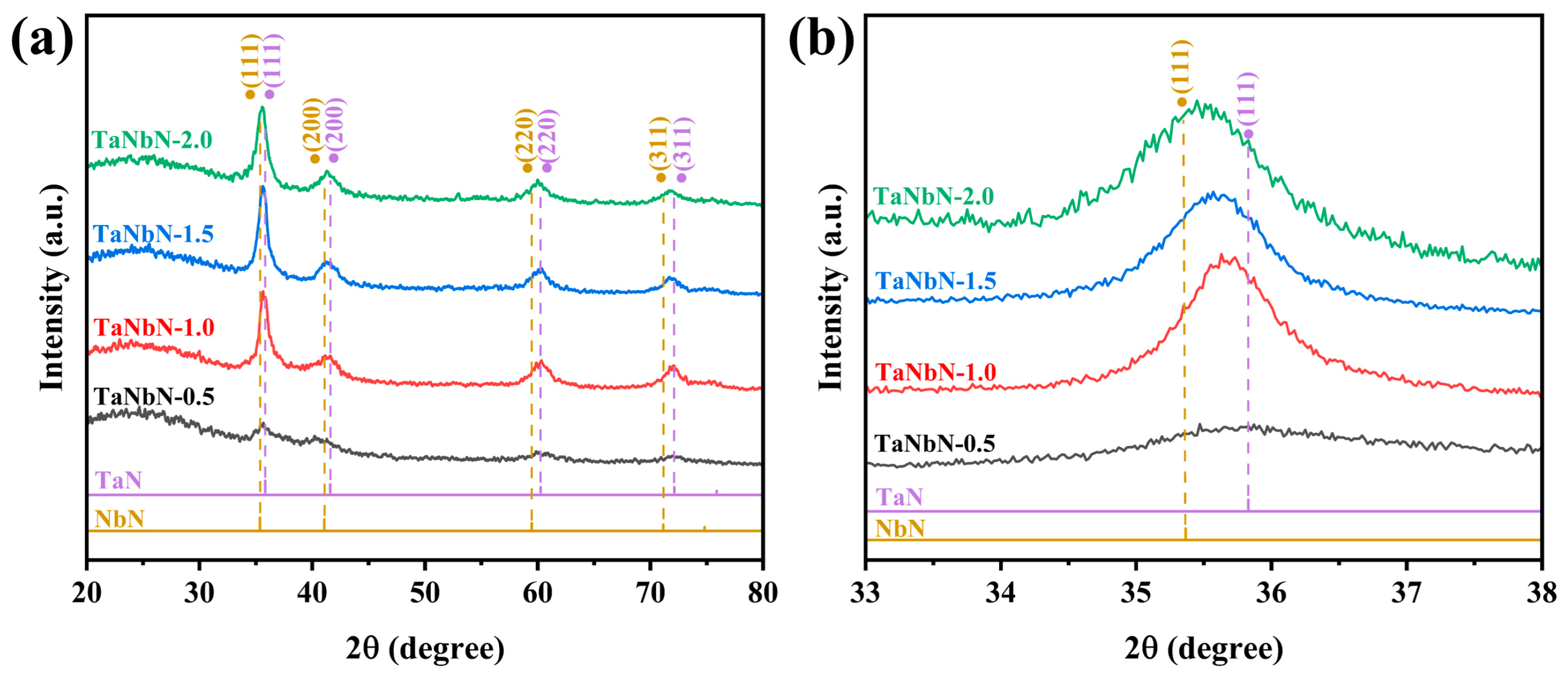 Coatings 14 00542 g002