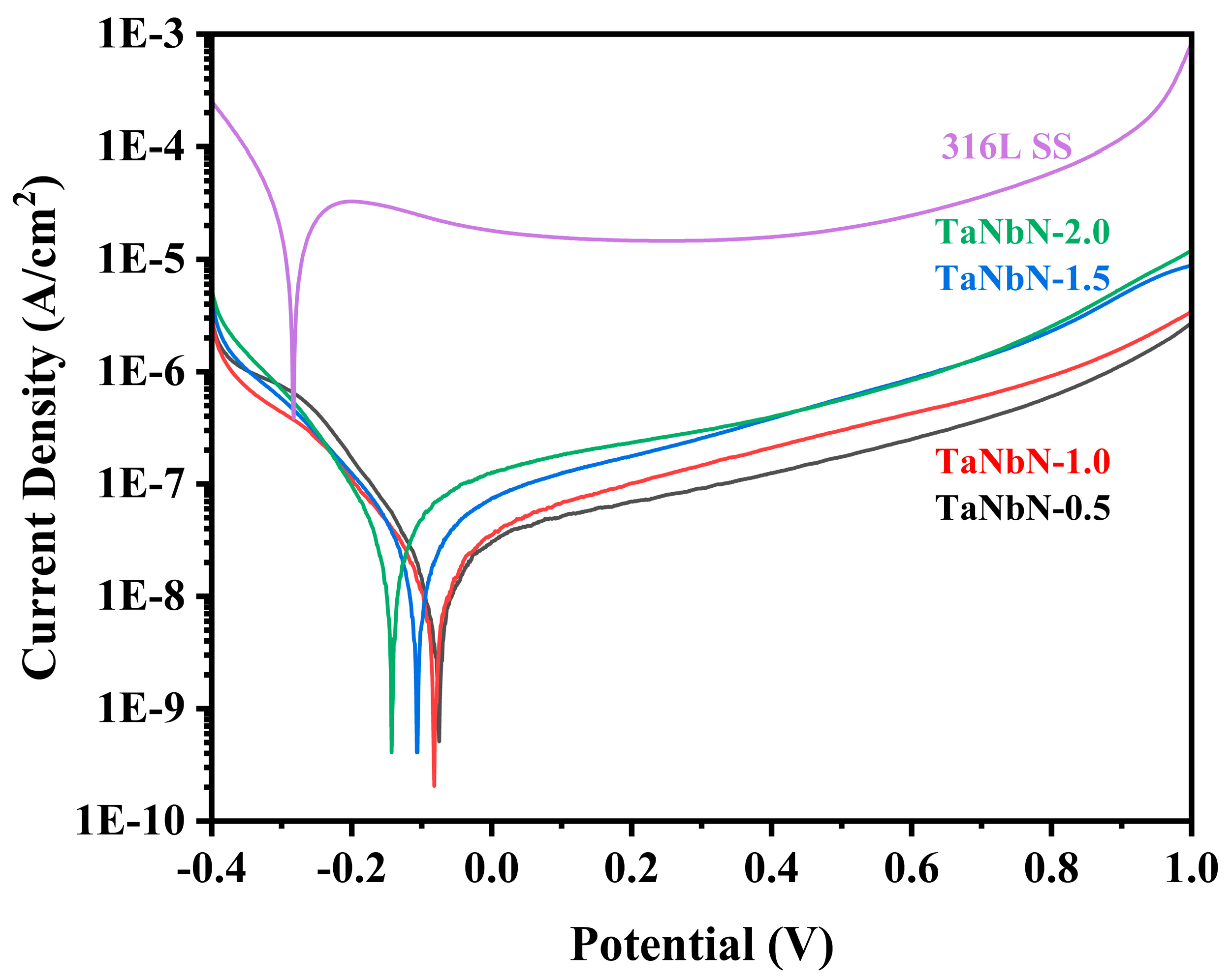 Coatings 14 00542 g006