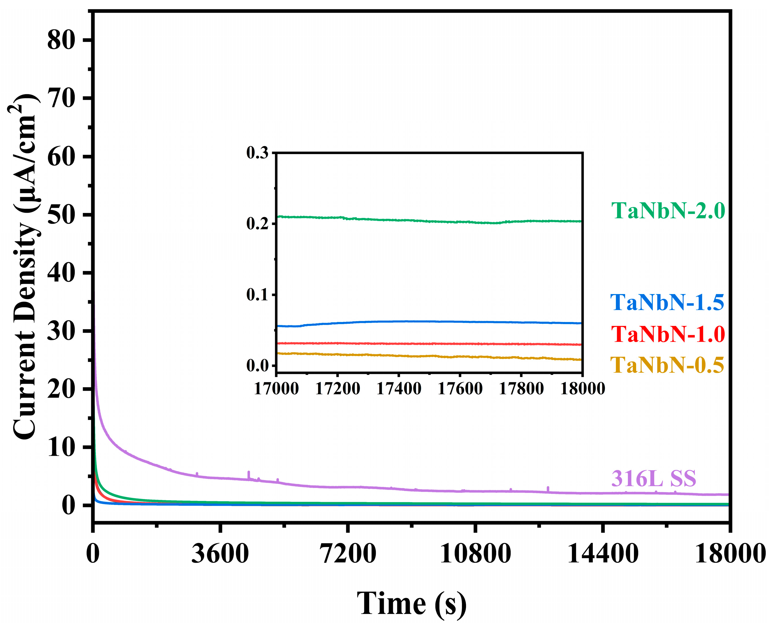 Coatings 14 00542 g007