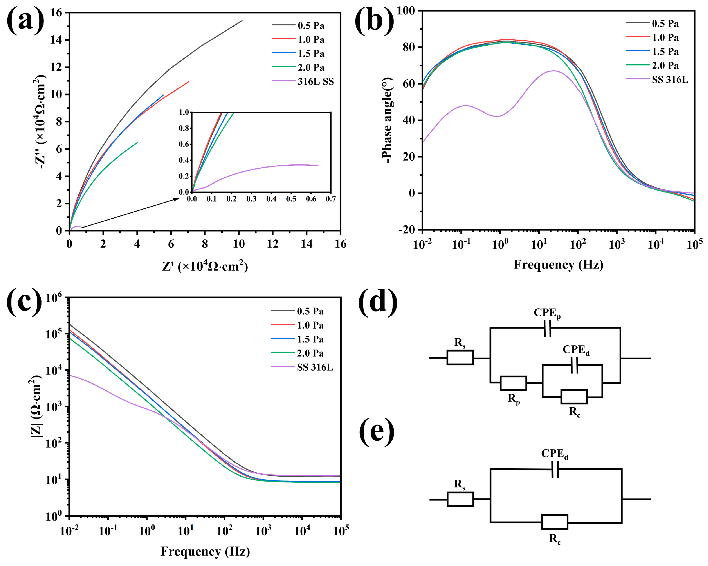 Coatings 14 00542 g009