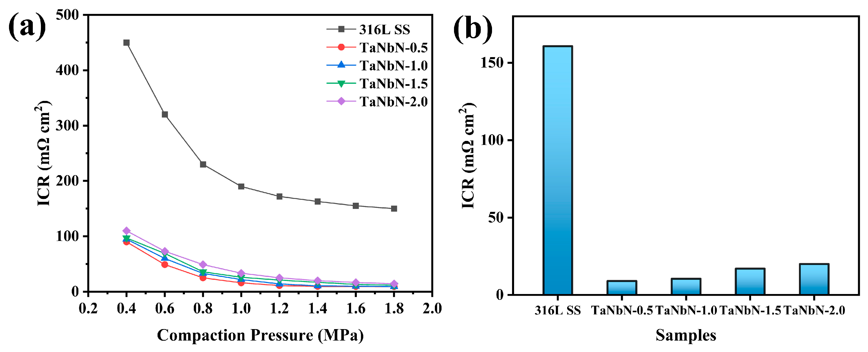 Coatings 14 00542 g010