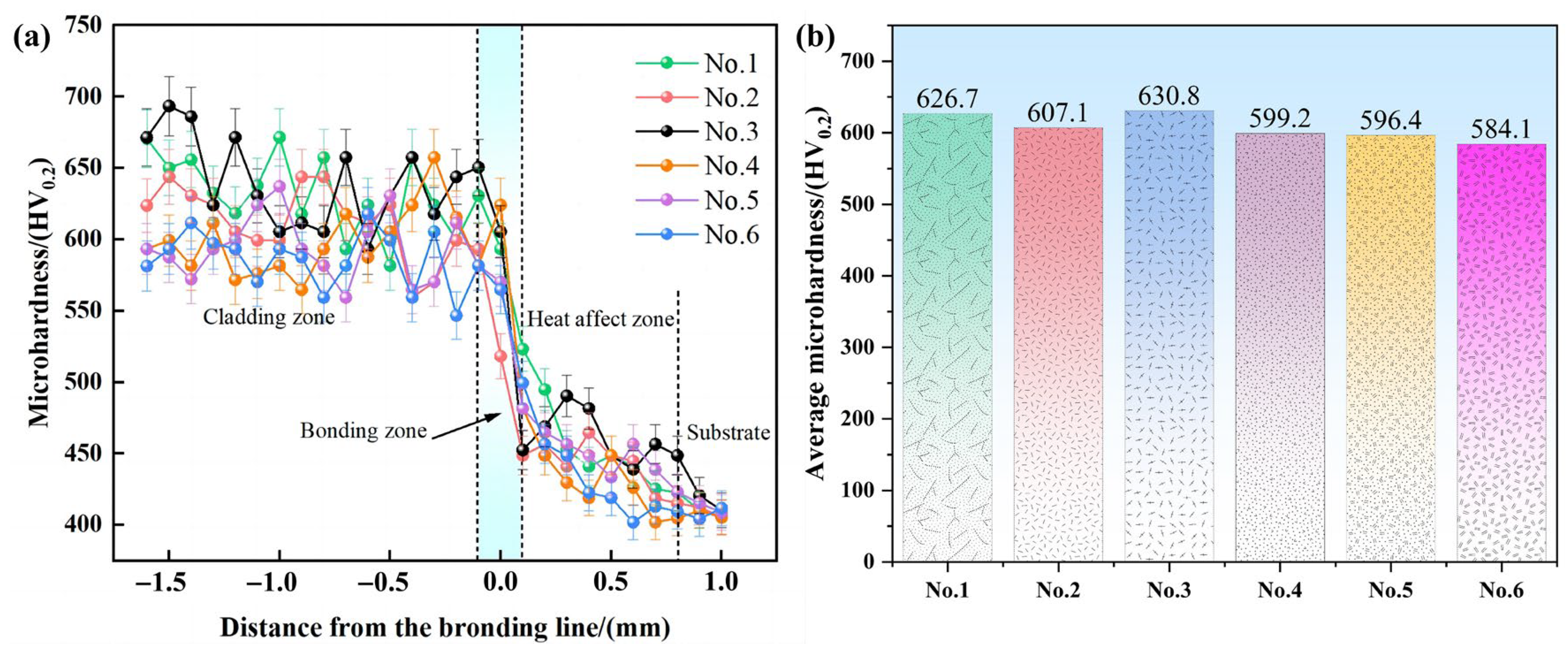 Coatings 14 00543 g008