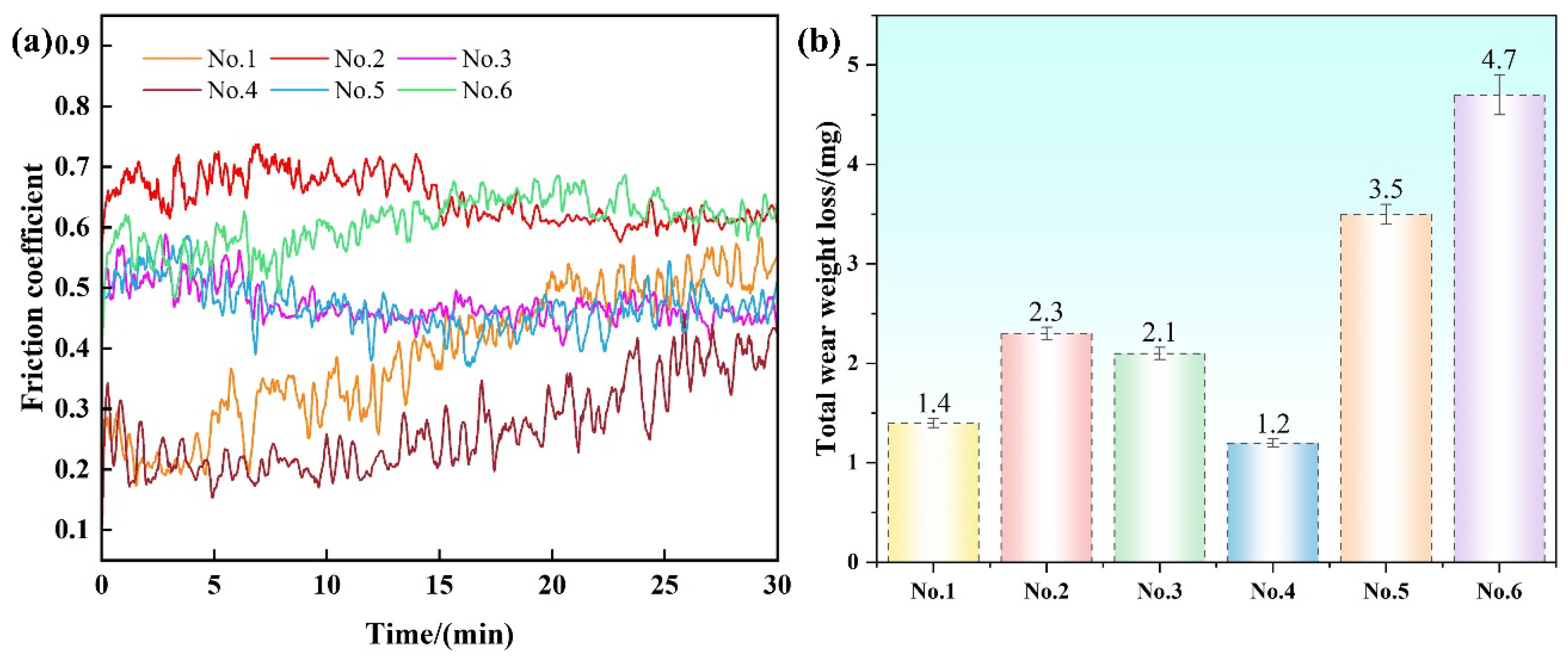 Coatings 14 00543 g009
