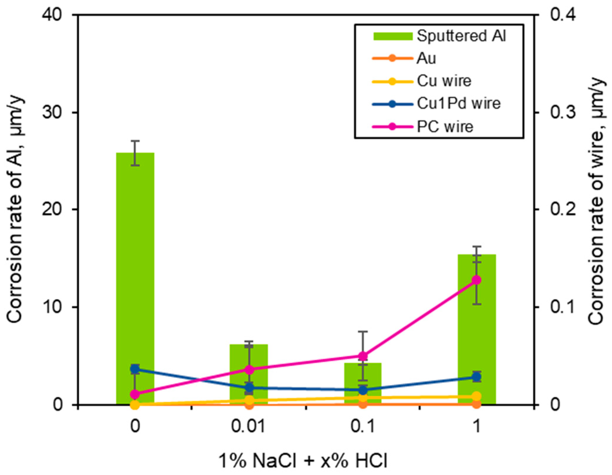 Coatings 14 00544 g002