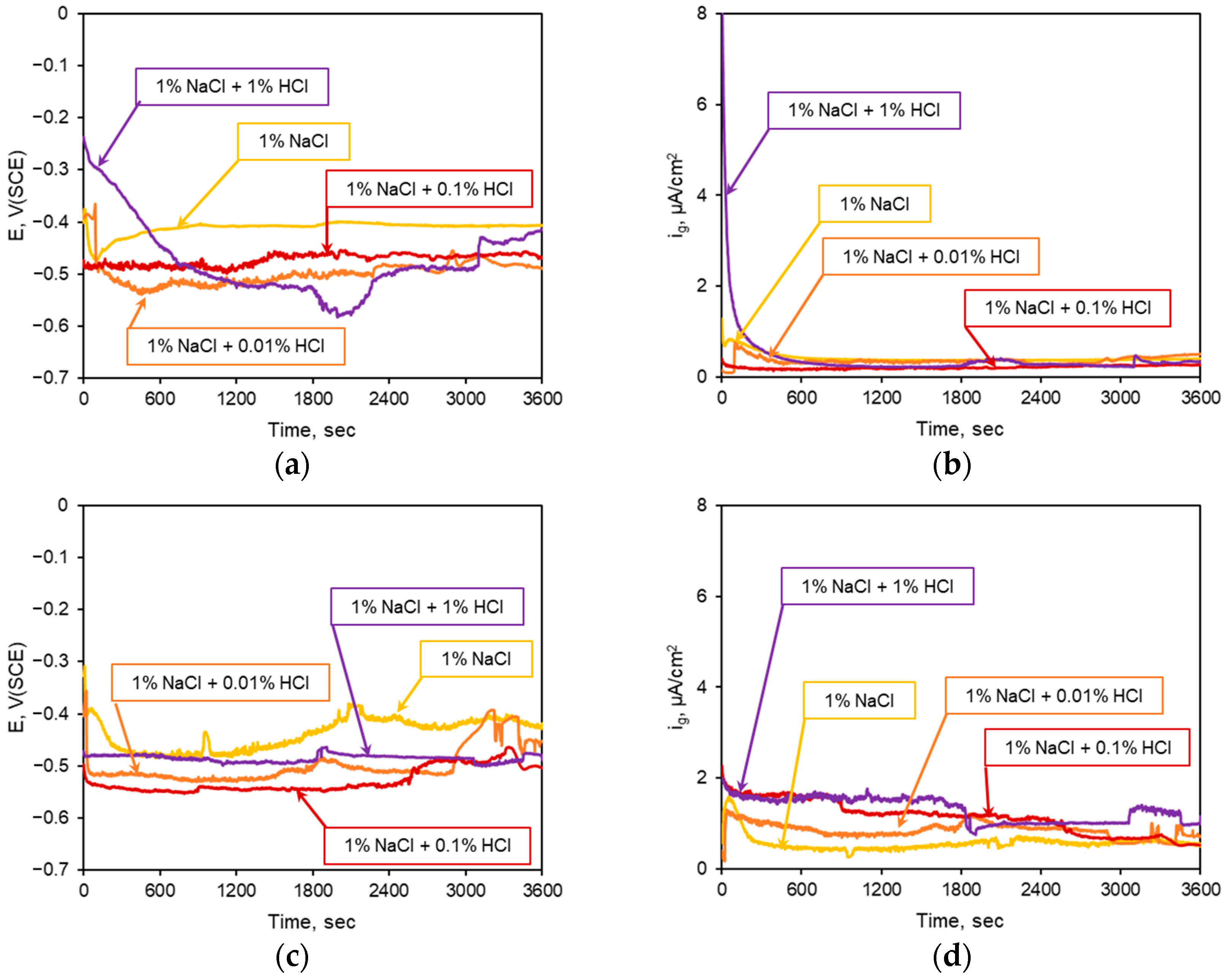 Coatings 14 00544 g003a