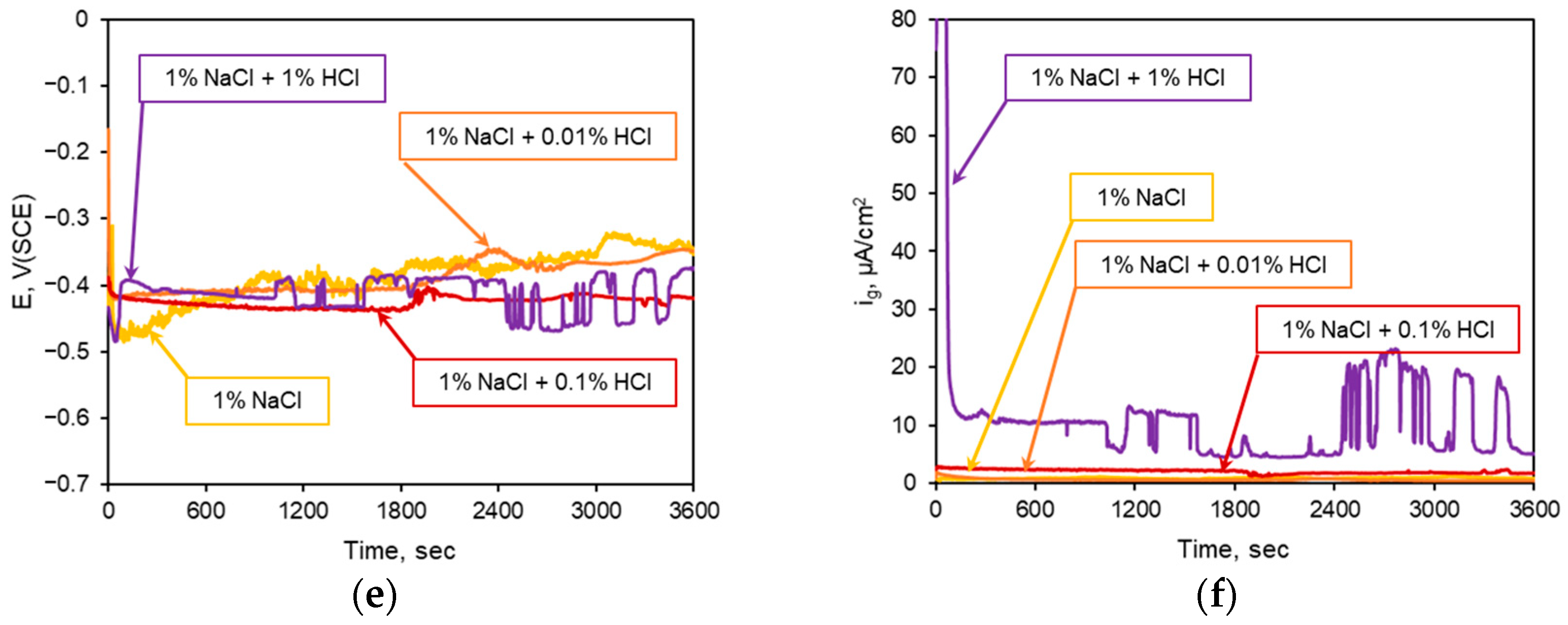 Coatings 14 00544 g003b